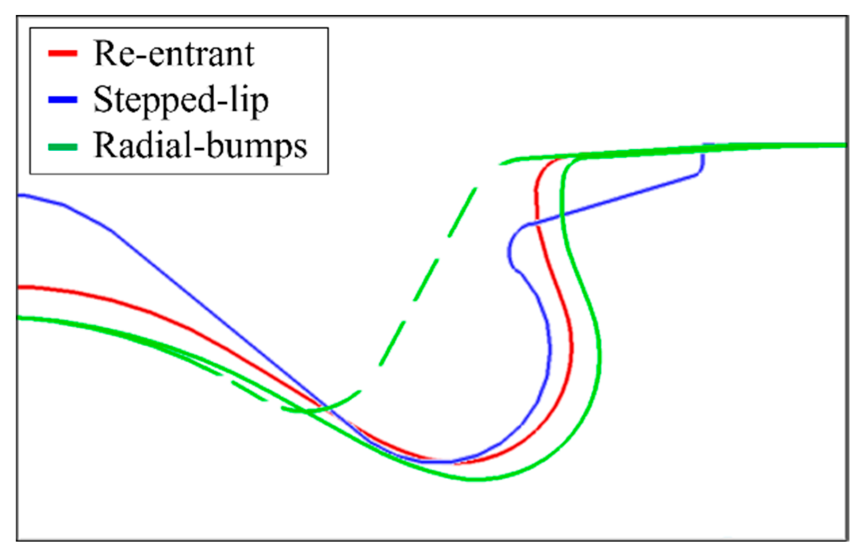 Energies 15 03799 g002 550