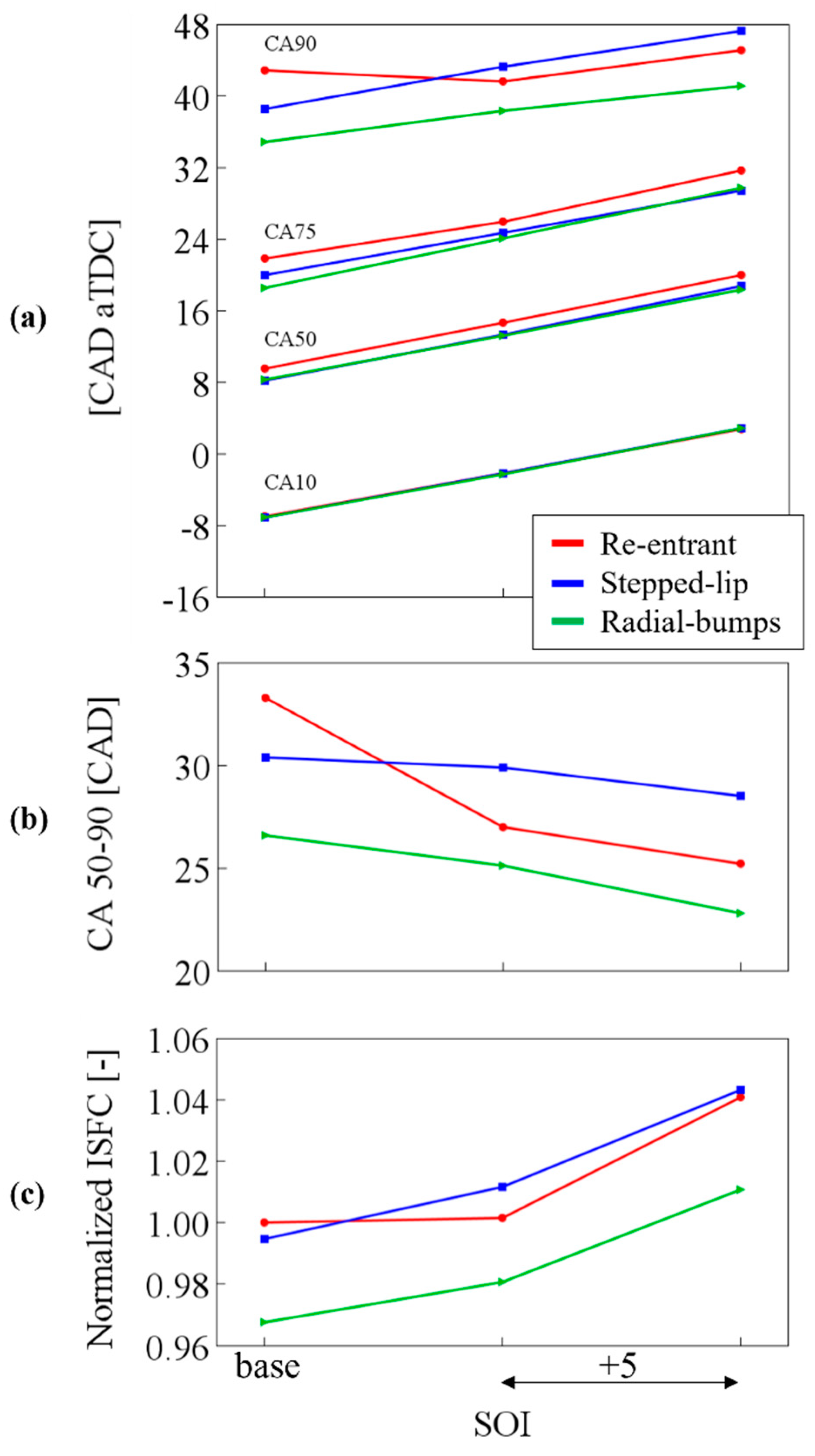 Energies 15 03799 g003 550
