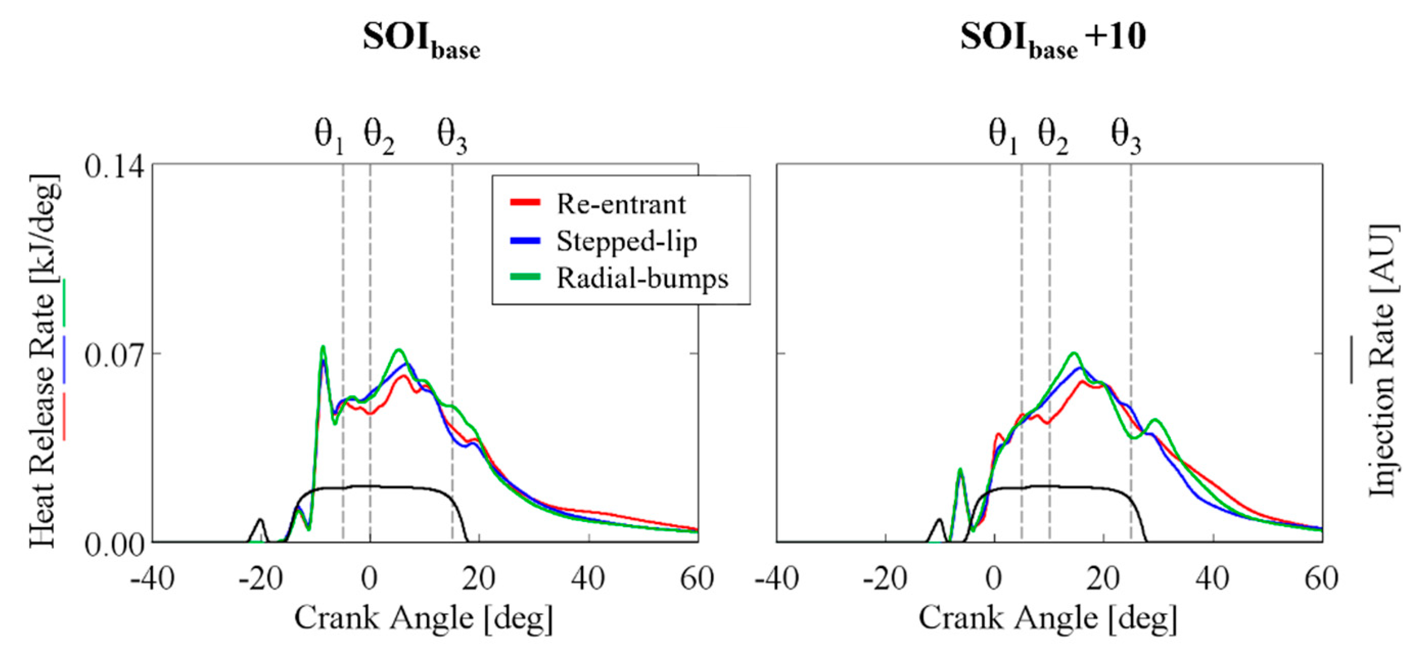 Energies 15 03799 g004 550