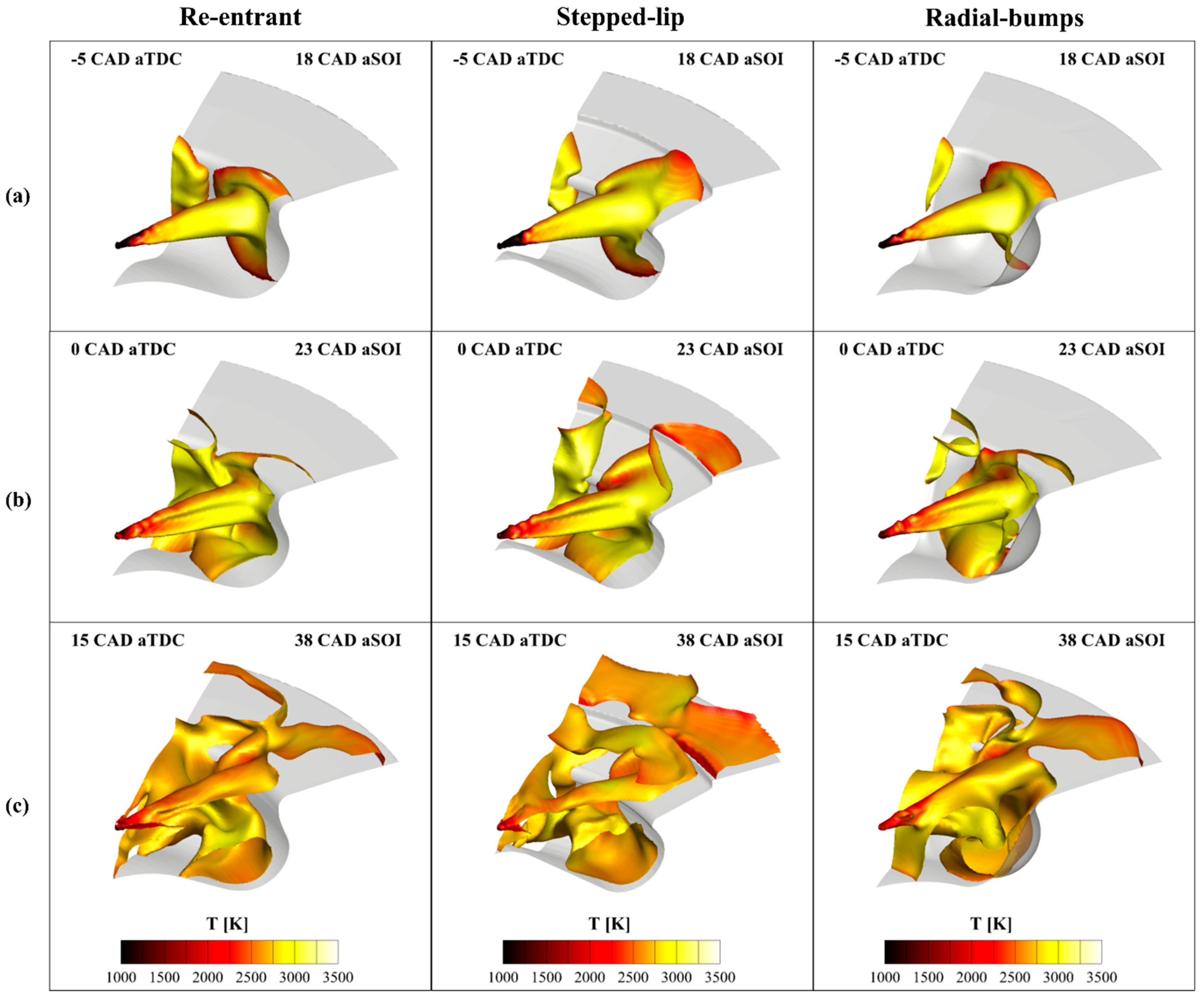 Energies 15 03799 g005 550