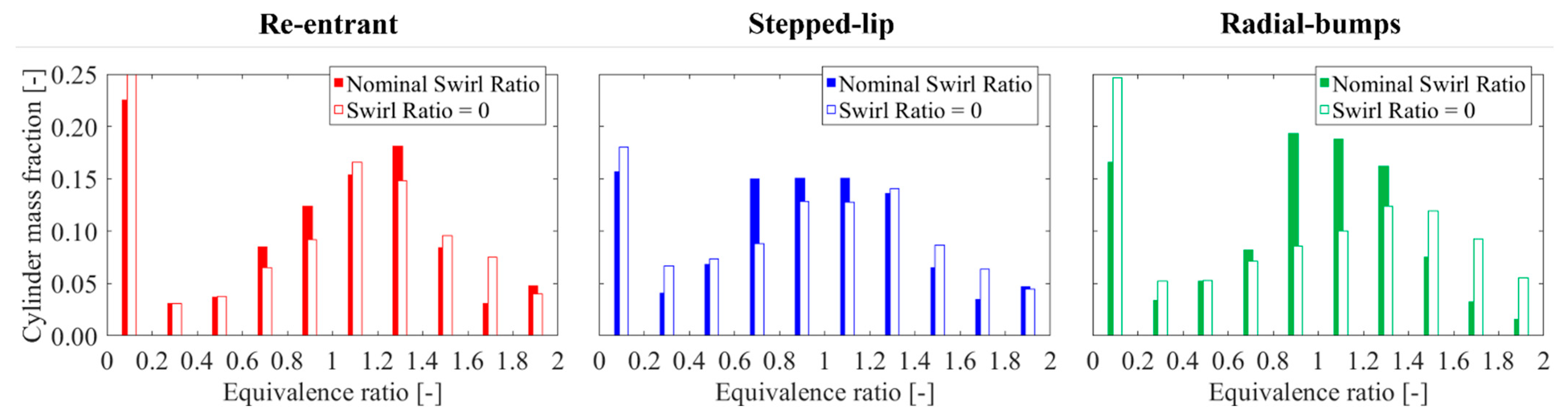 Energies 15 03799 g010 550
