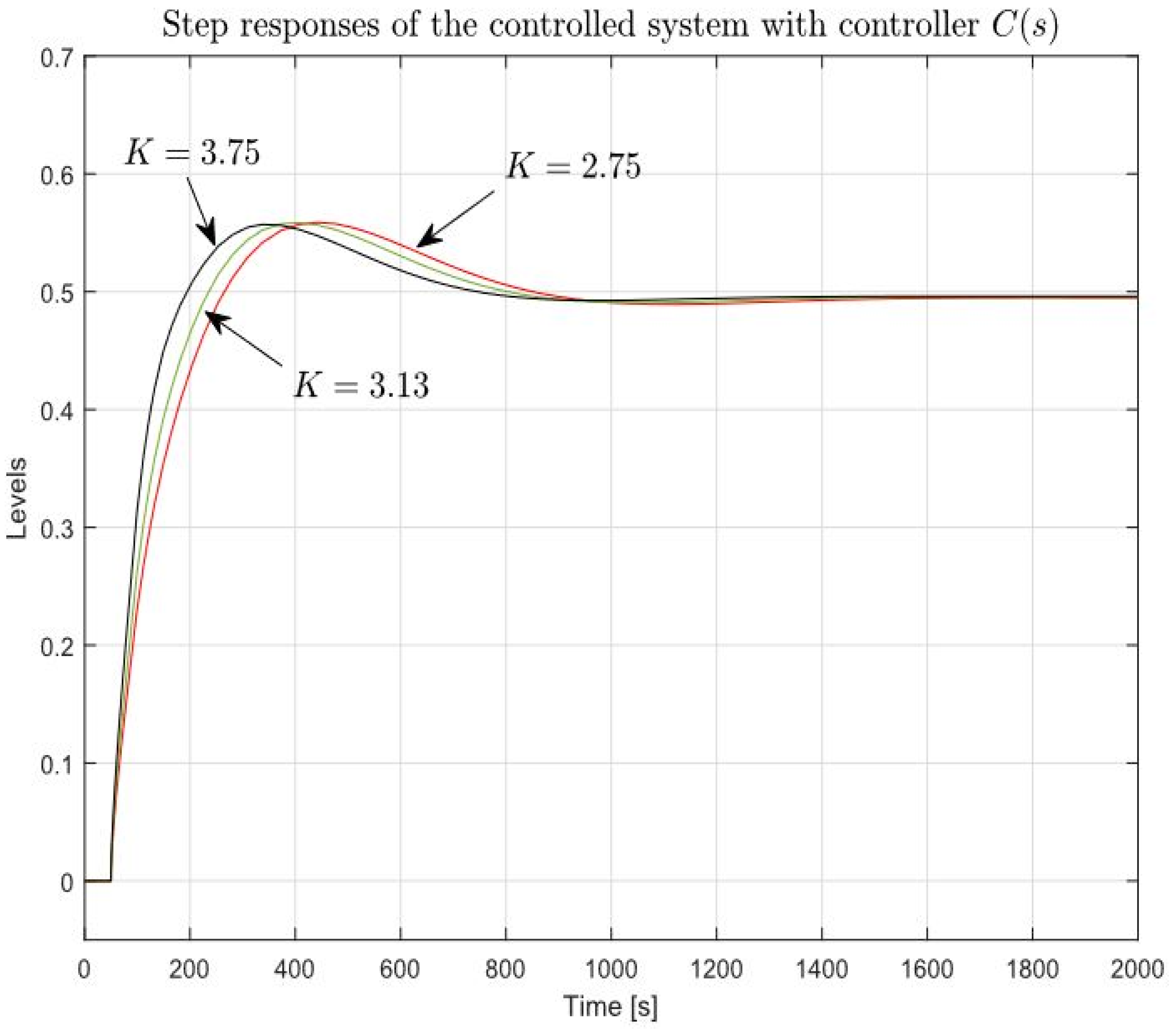Energies 15 03800 g003