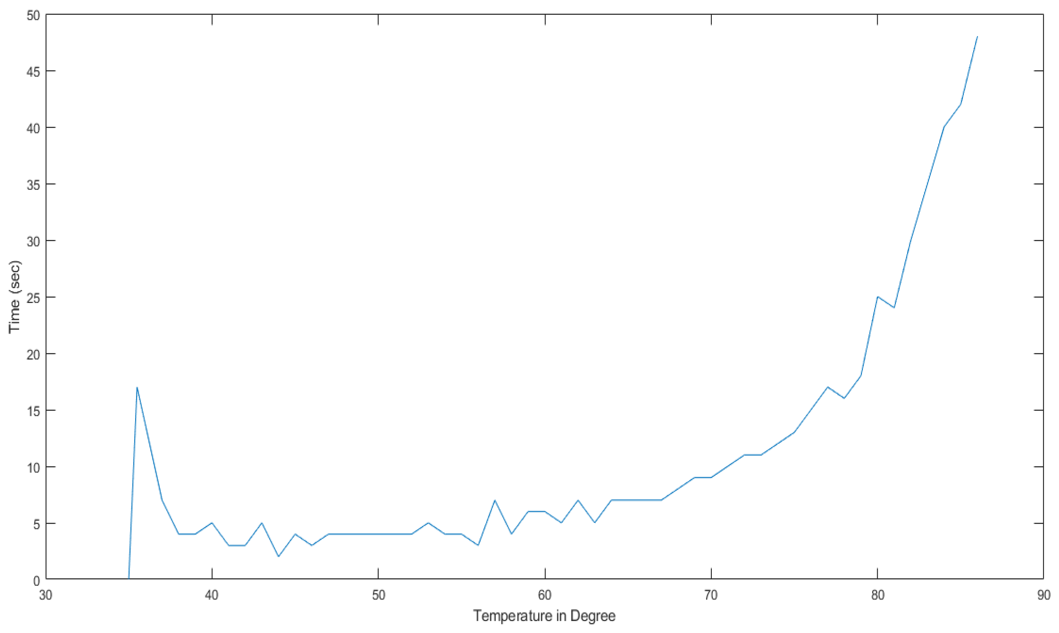 Energies 15 03800 g004