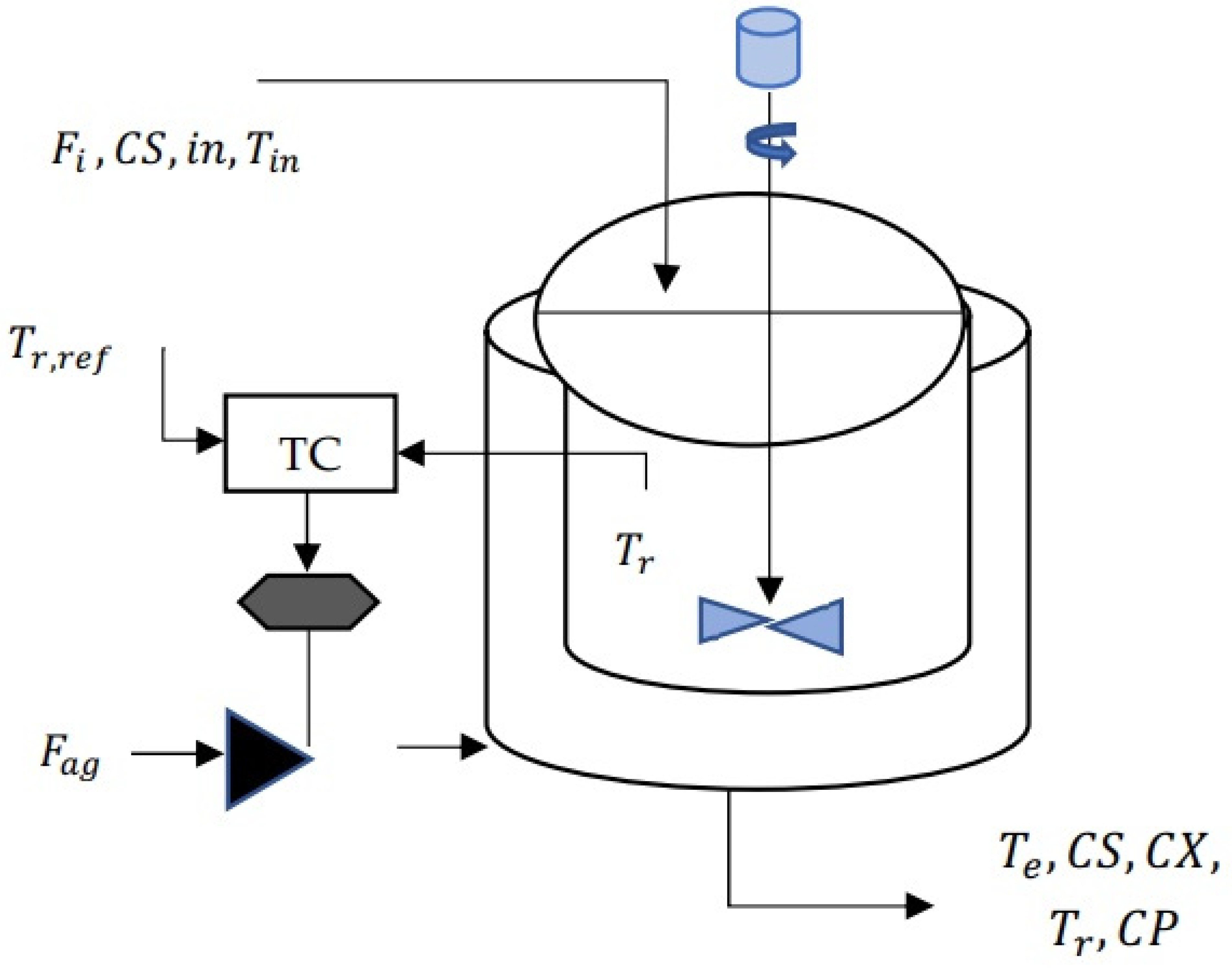 Energies 15 03800 g005