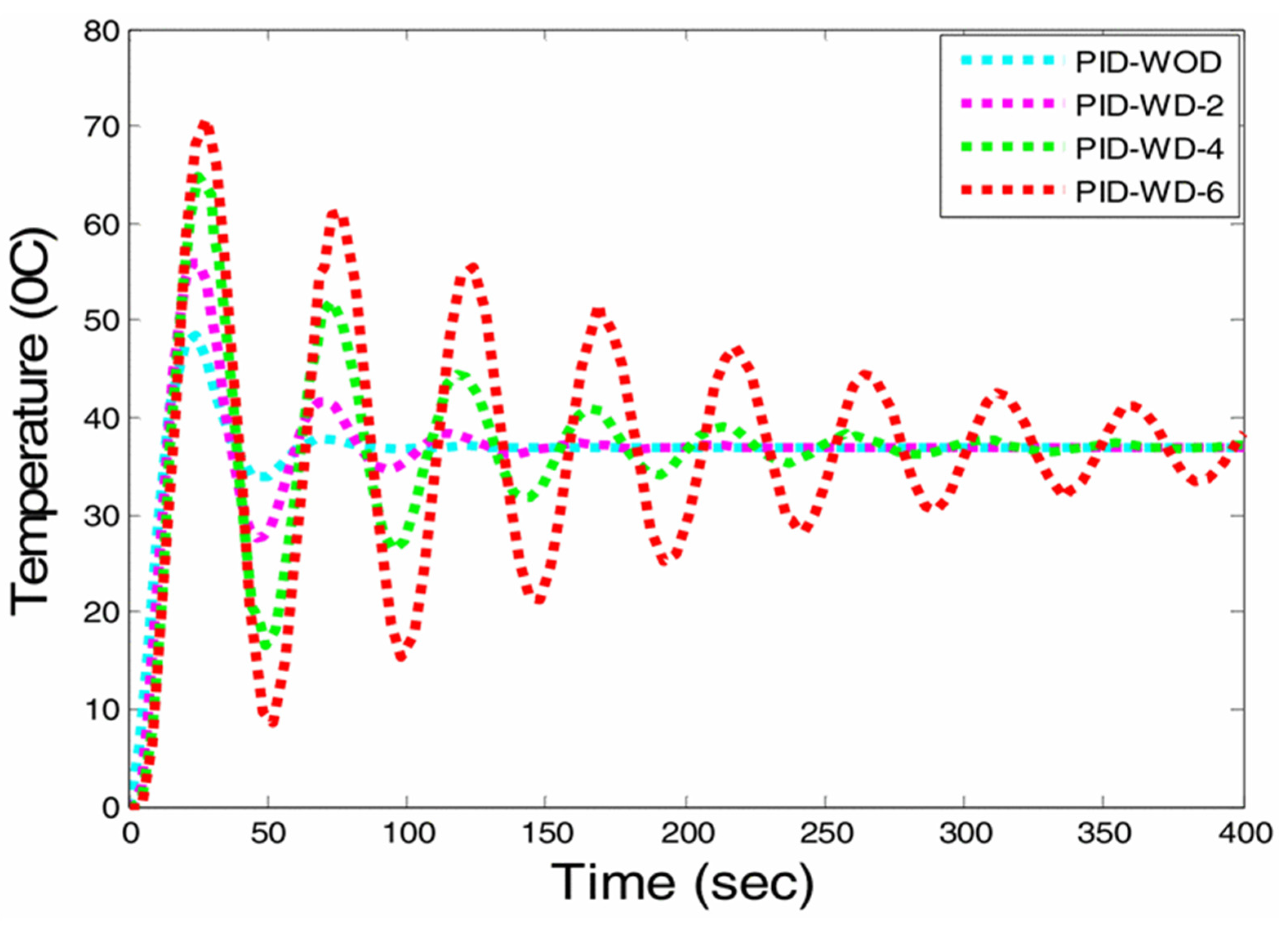 Energies 15 03800 g007