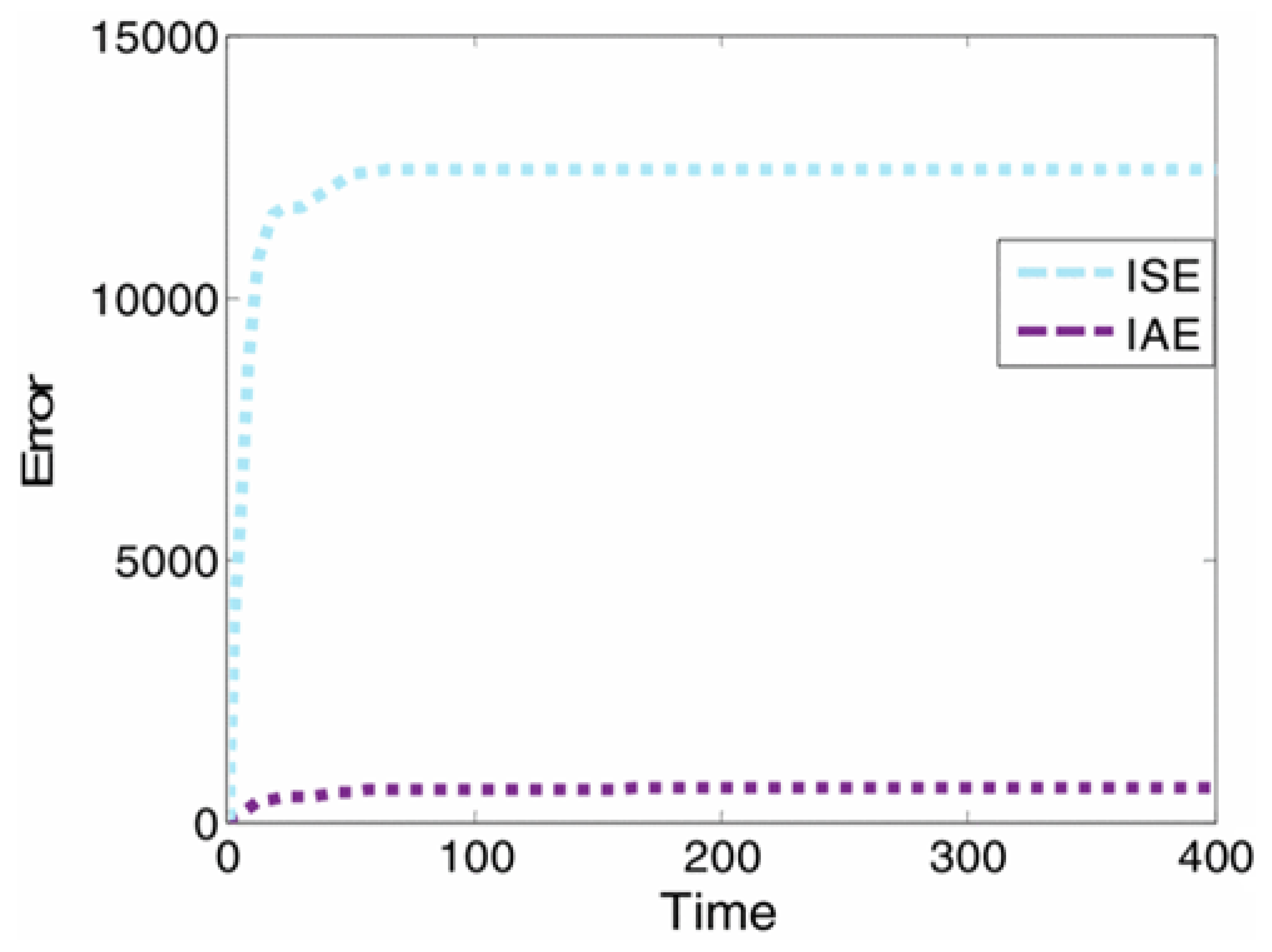 Energies 15 03800 g008