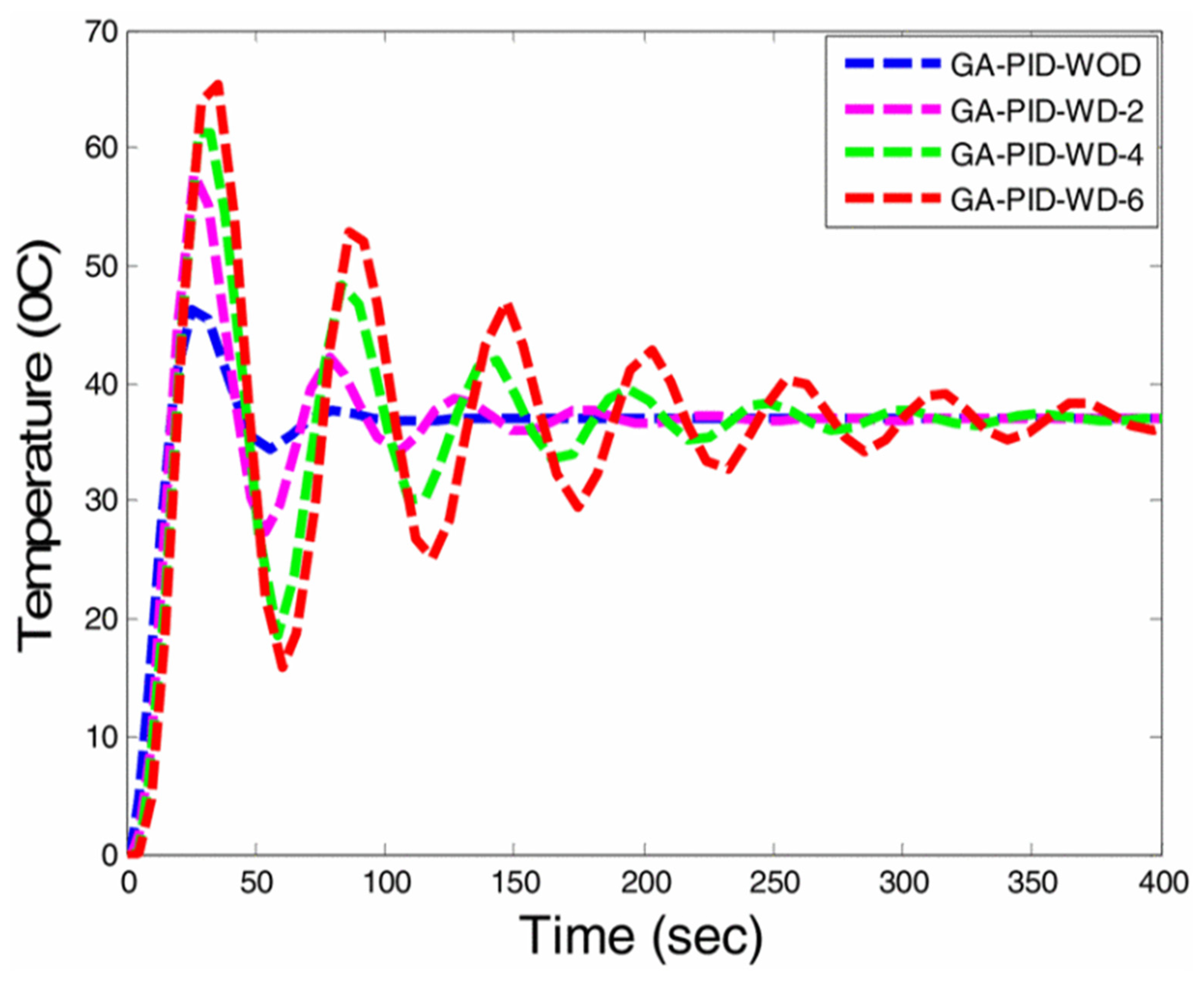 Energies 15 03800 g009