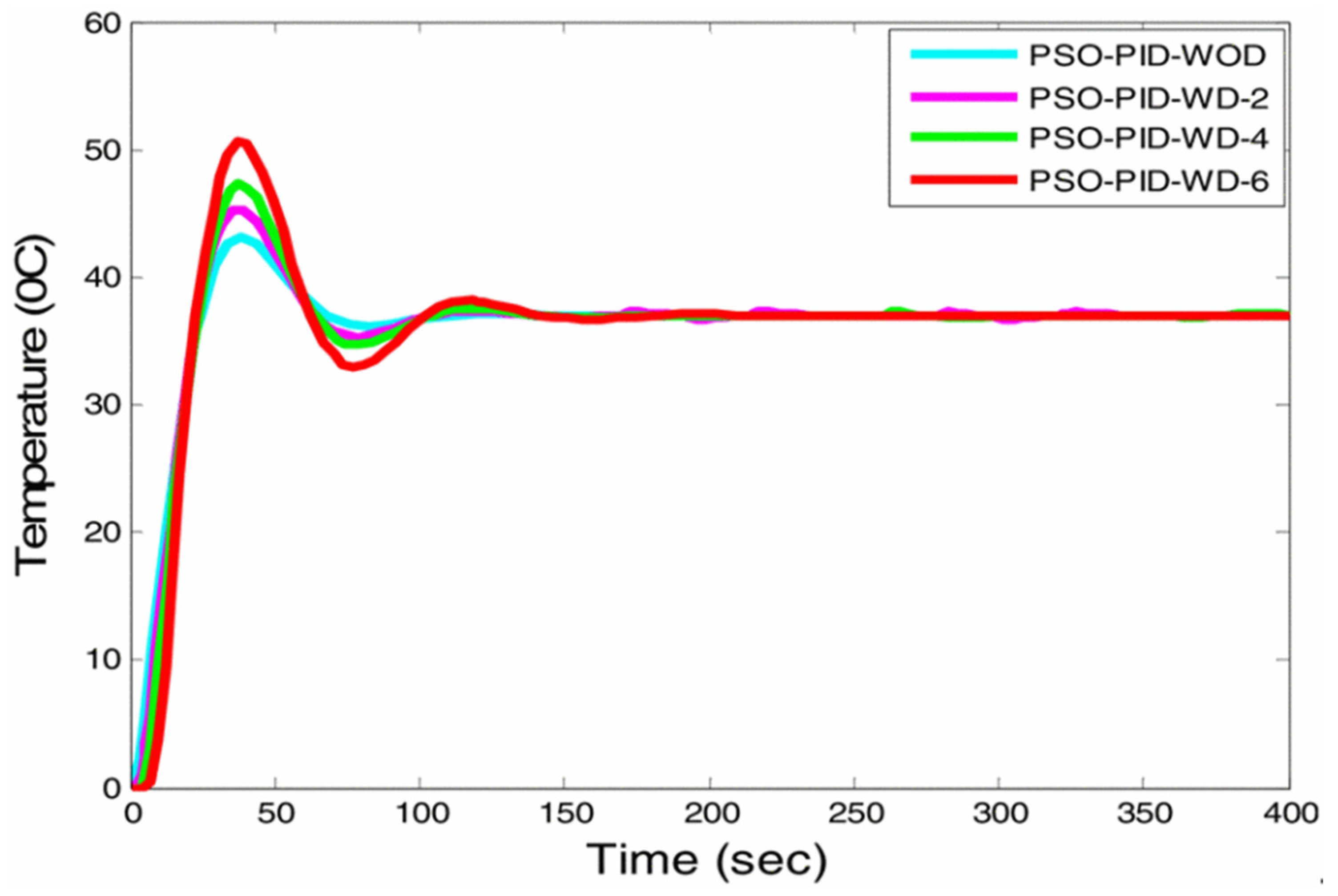 Energies 15 03800 g011