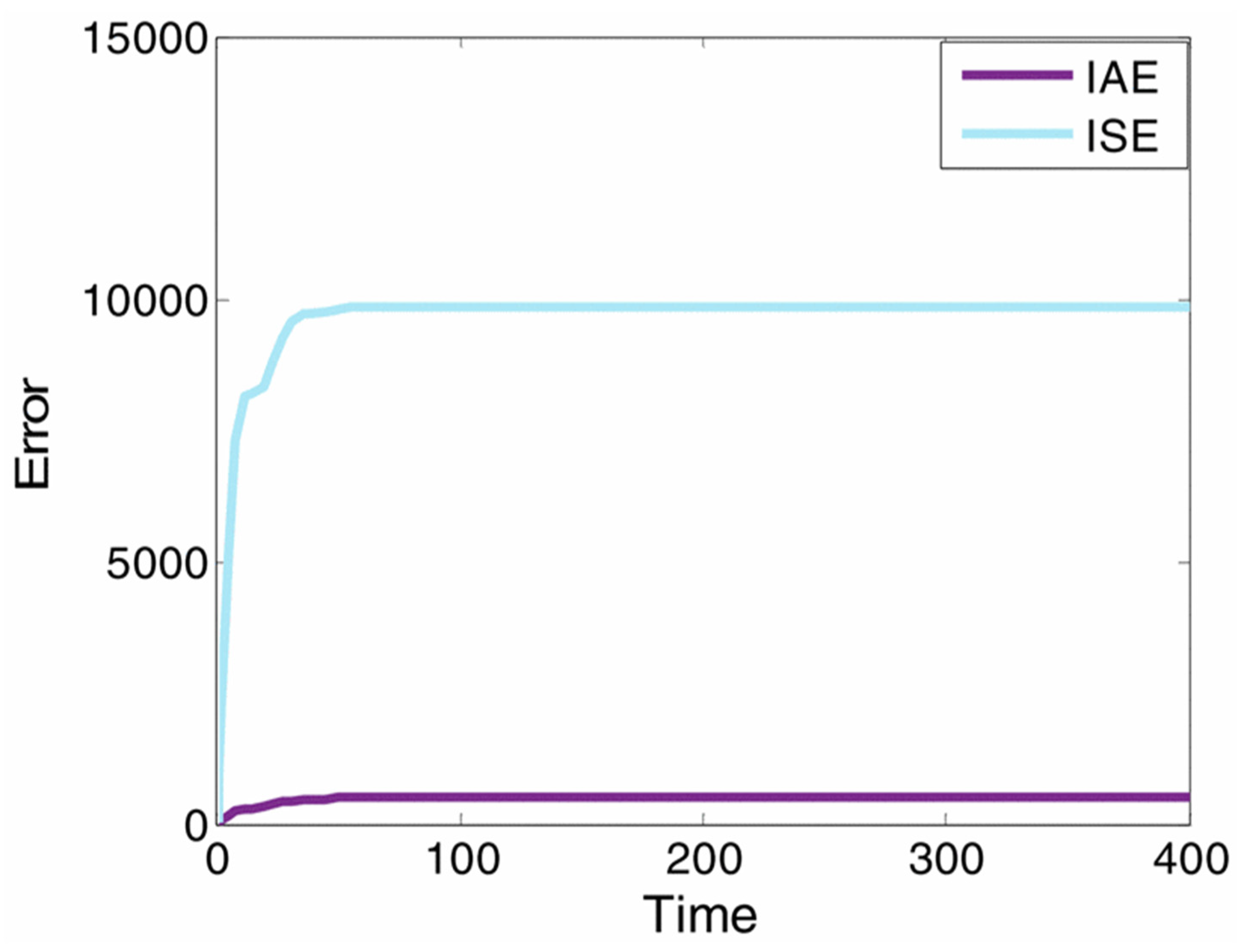 Energies 15 03800 g012