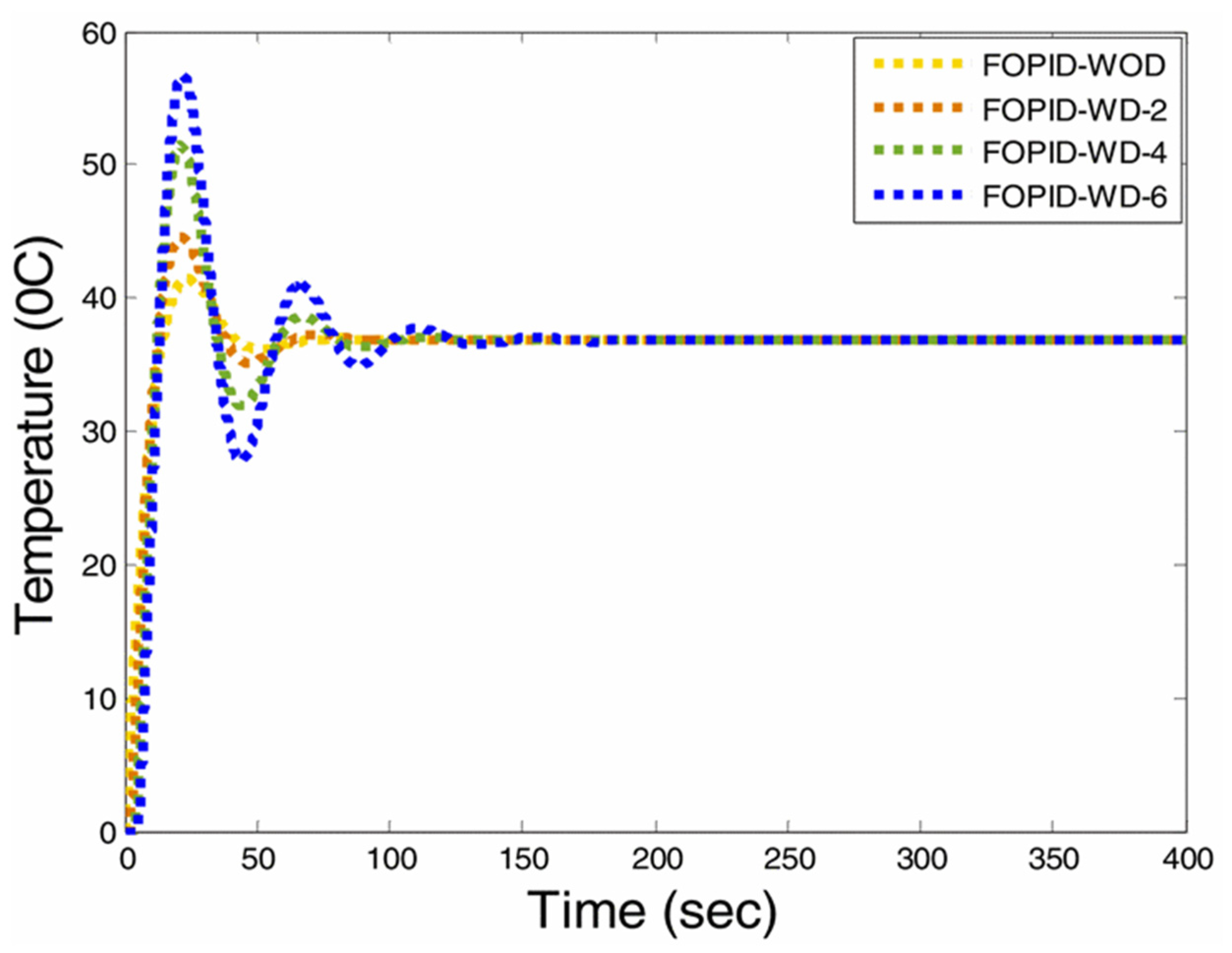 Energies 15 03800 g013