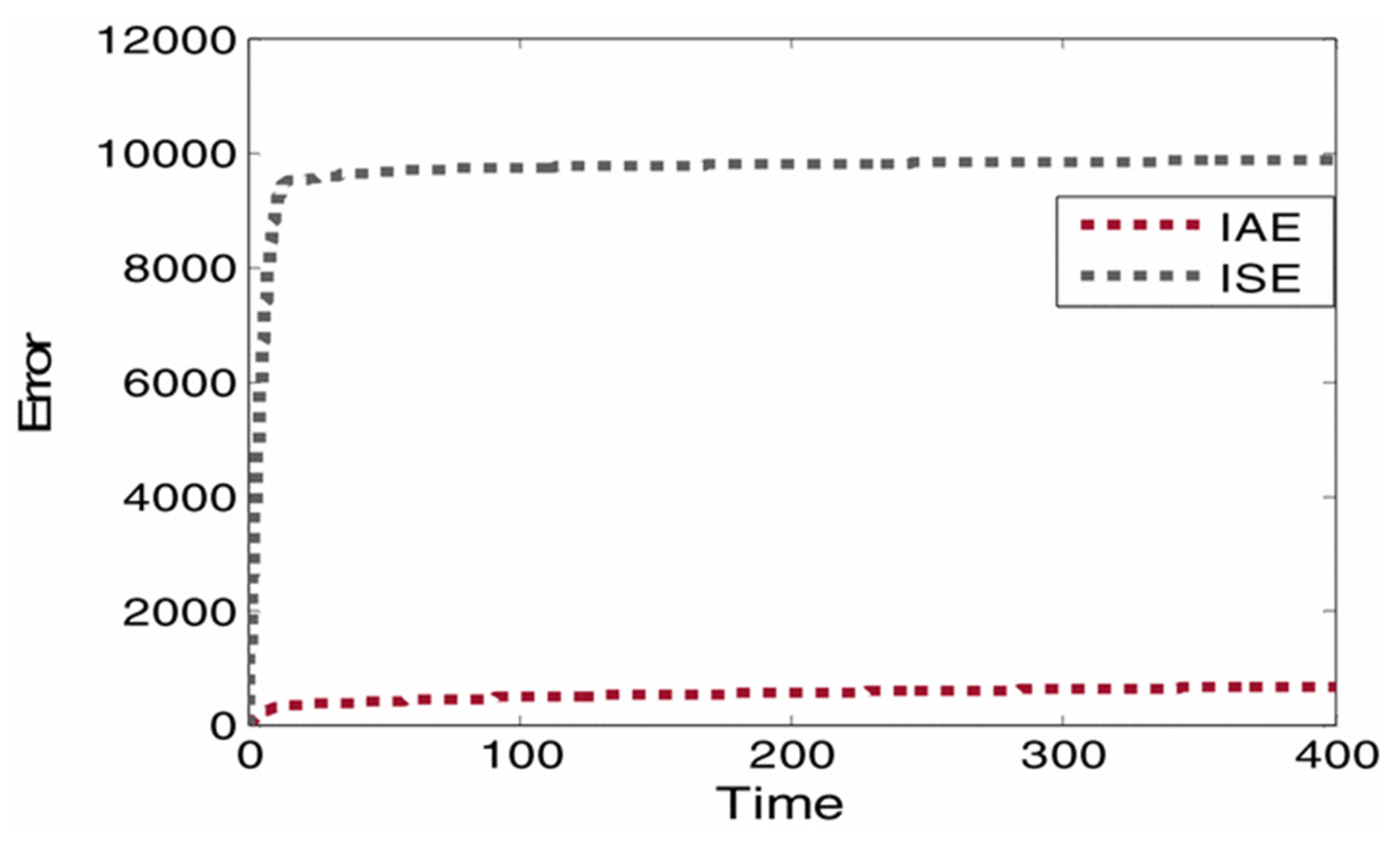 Energies 15 03800 g014