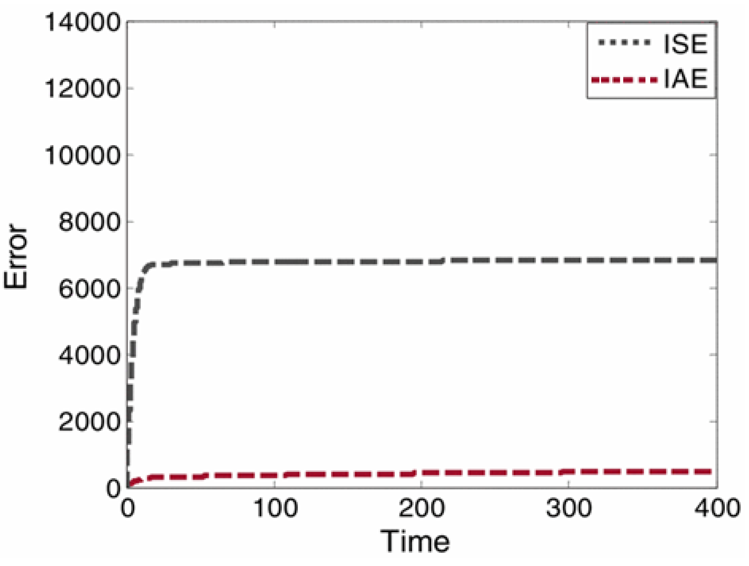Energies 15 03800 g016