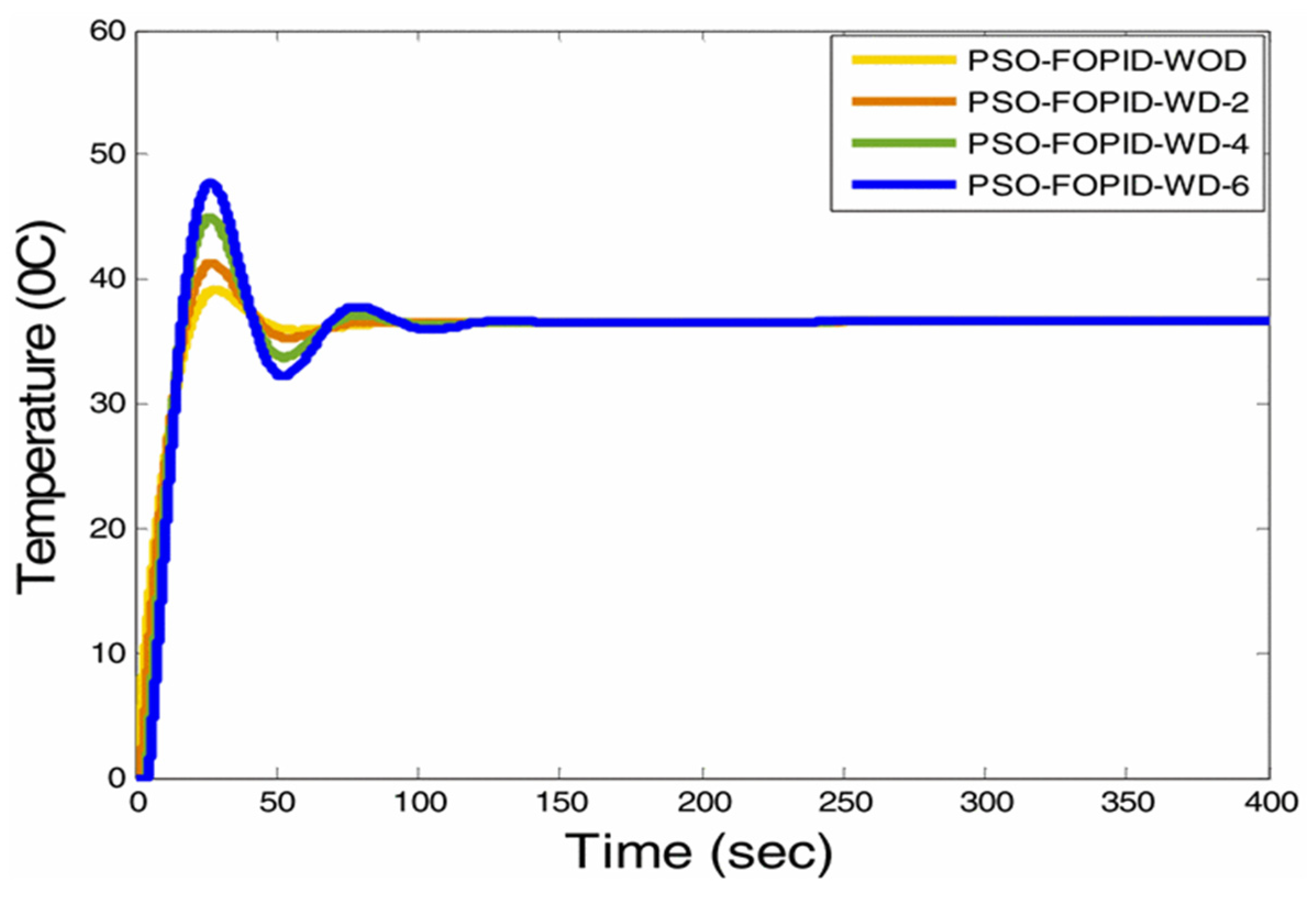 Energies 15 03800 g017