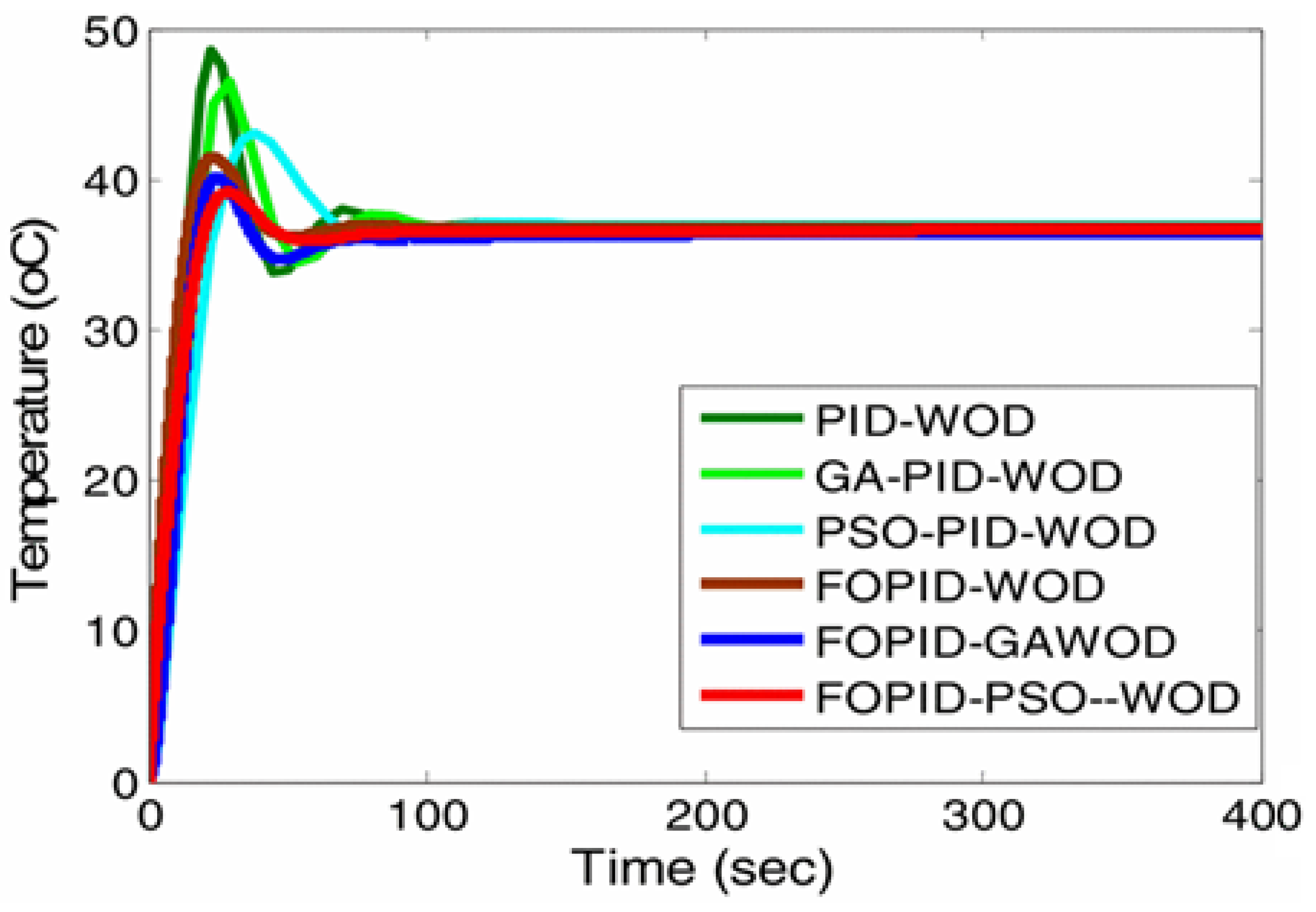 Energies 15 03800 g019