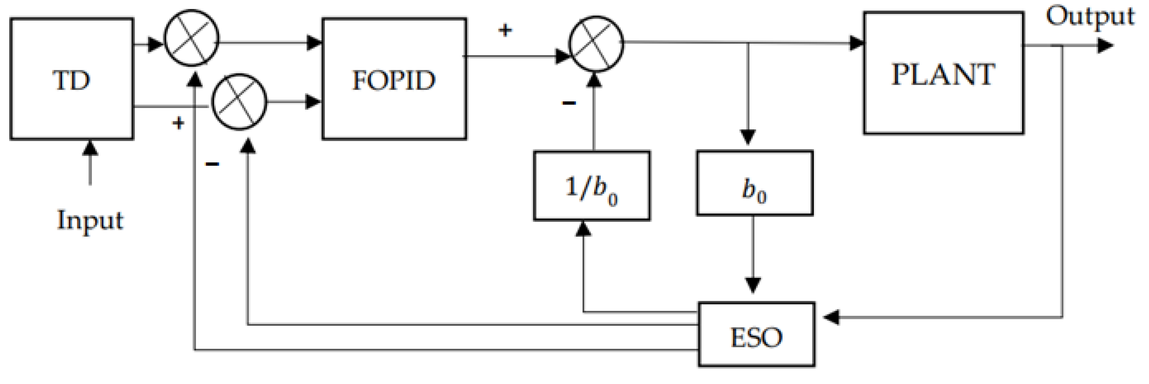 Energies 15 03800 g021