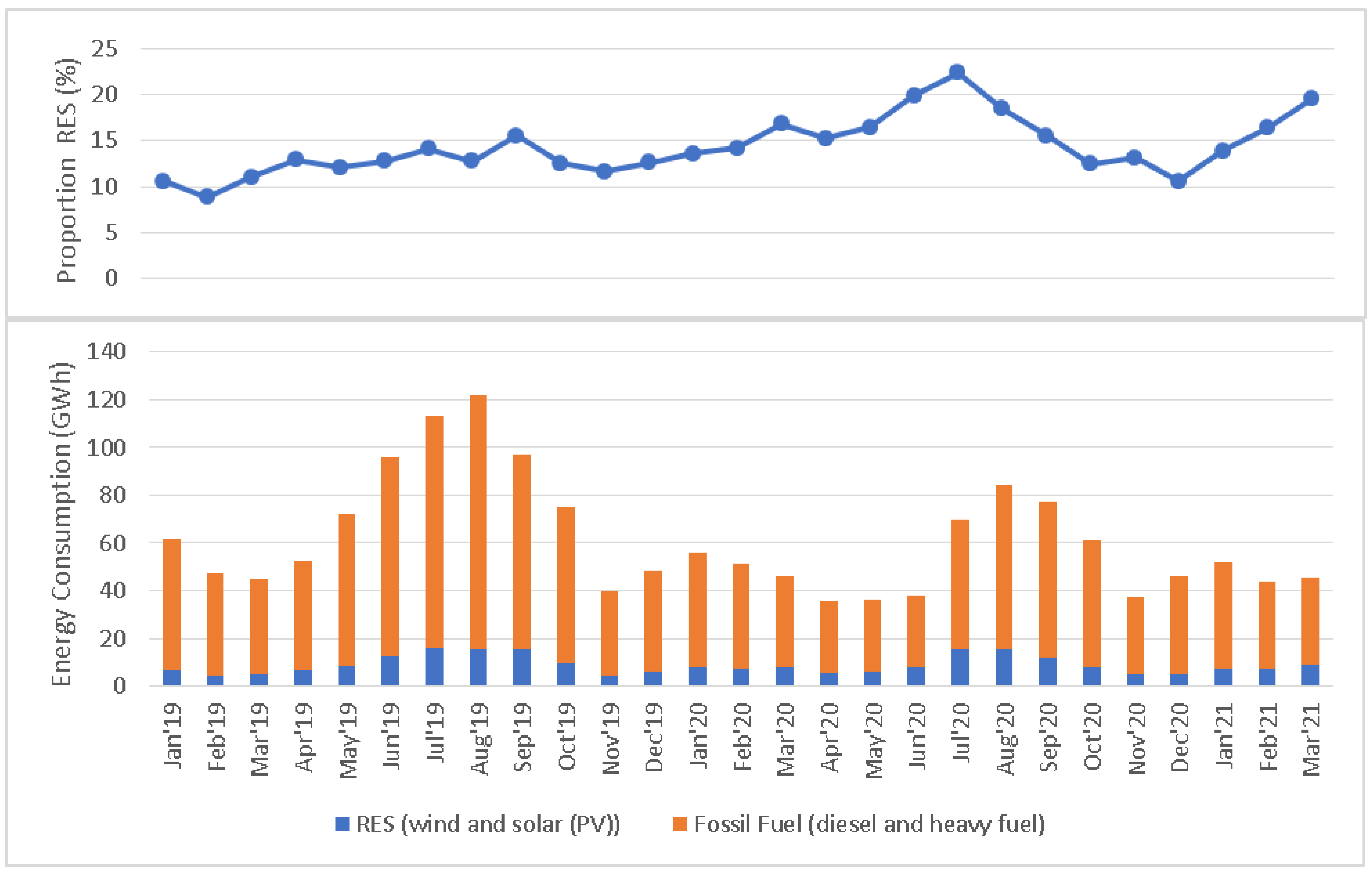 Energies 15 03801 g001