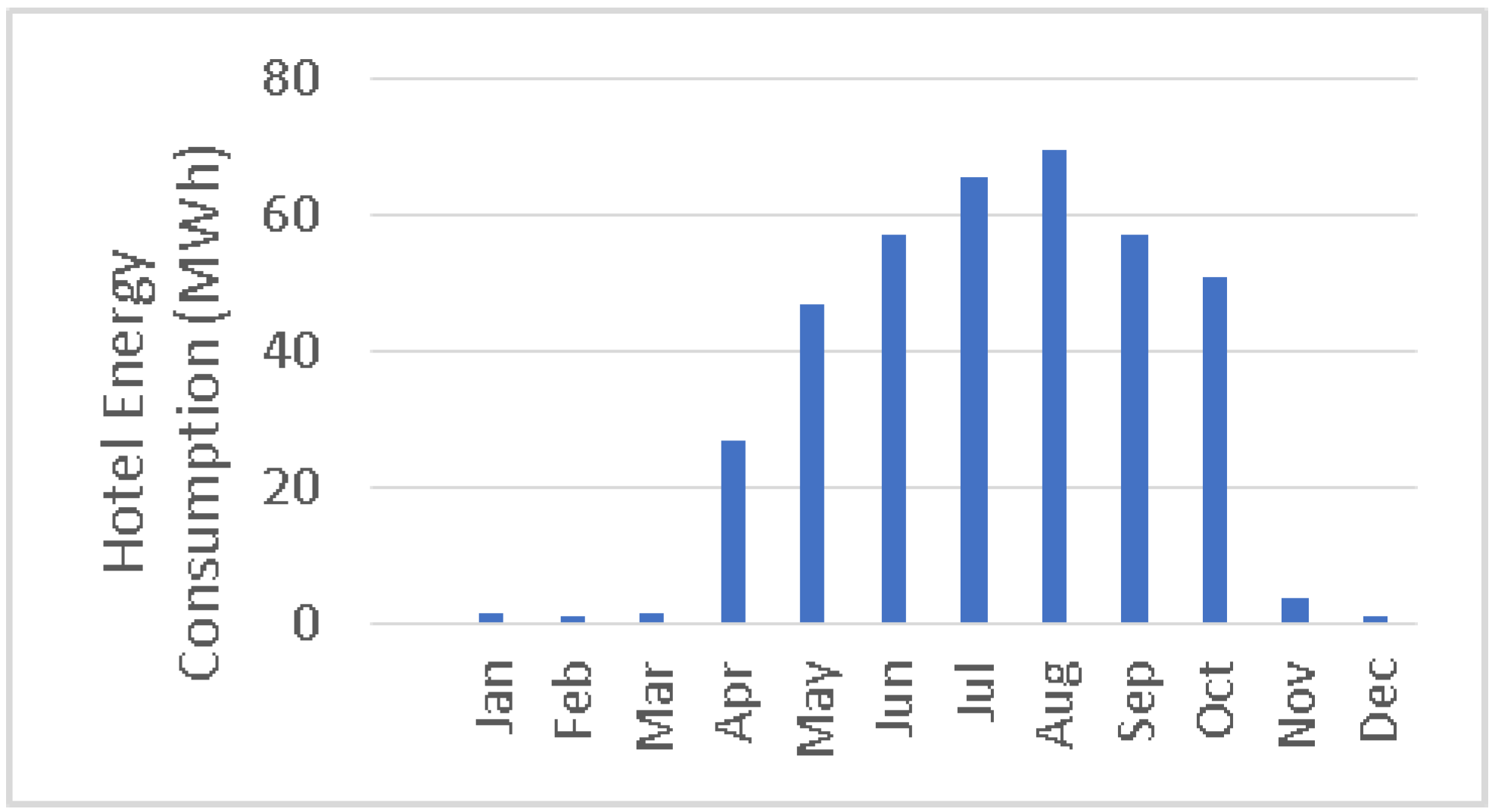 Energies 15 03801 g002