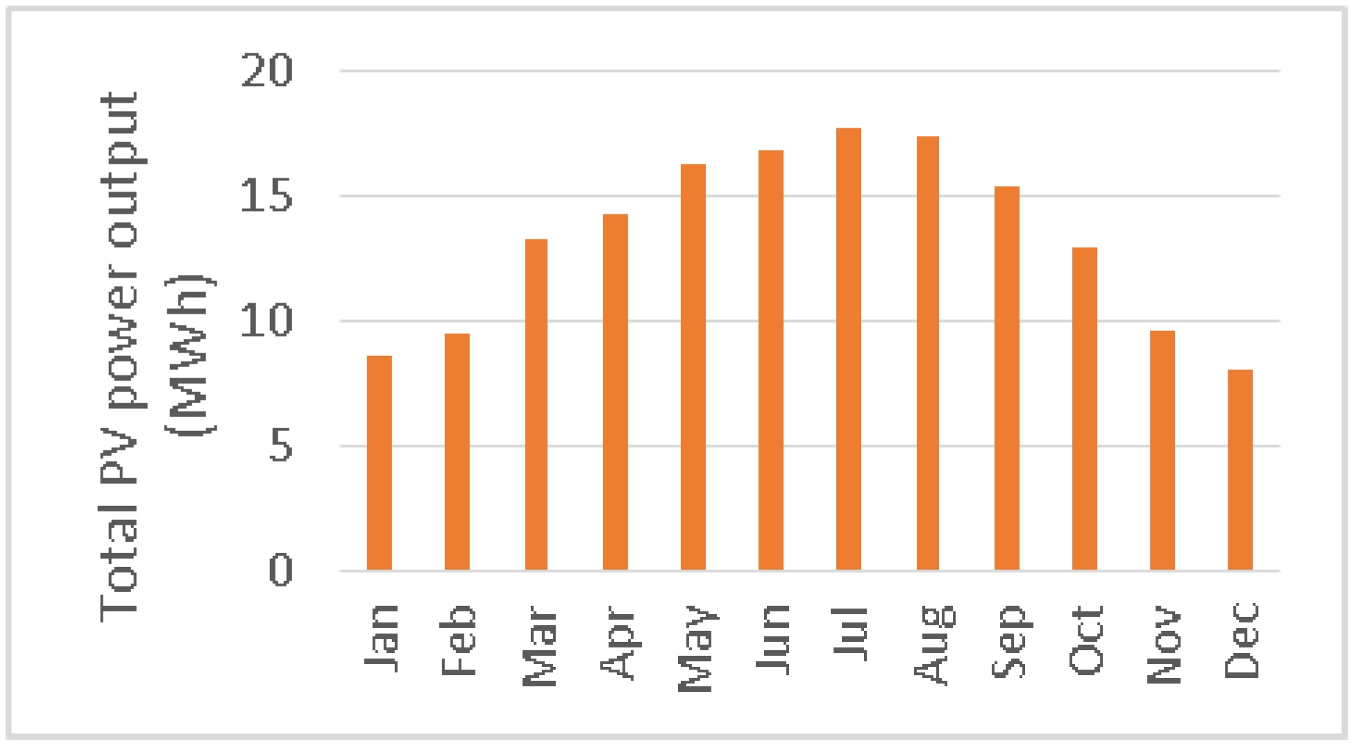 Energies 15 03801 g003