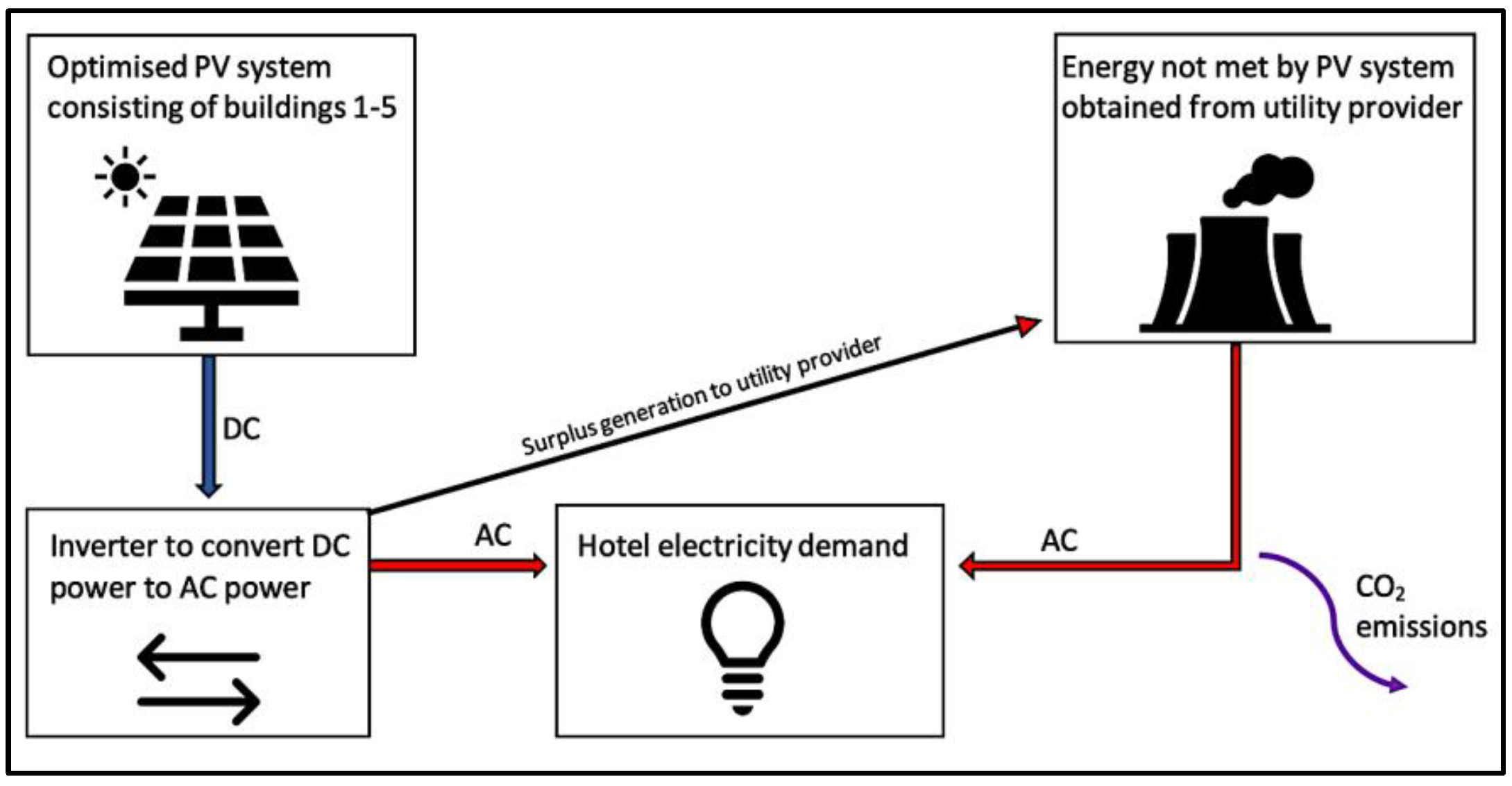 Energies 15 03801 g004