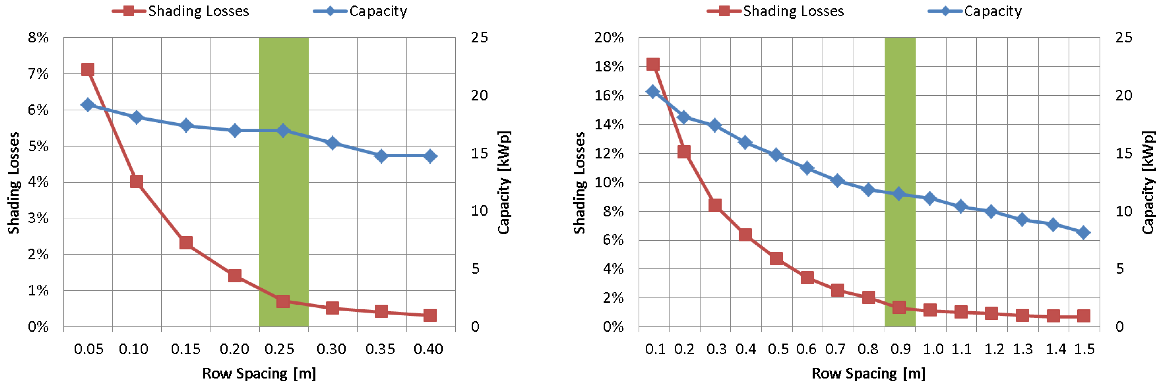 Energies 15 03801 g006