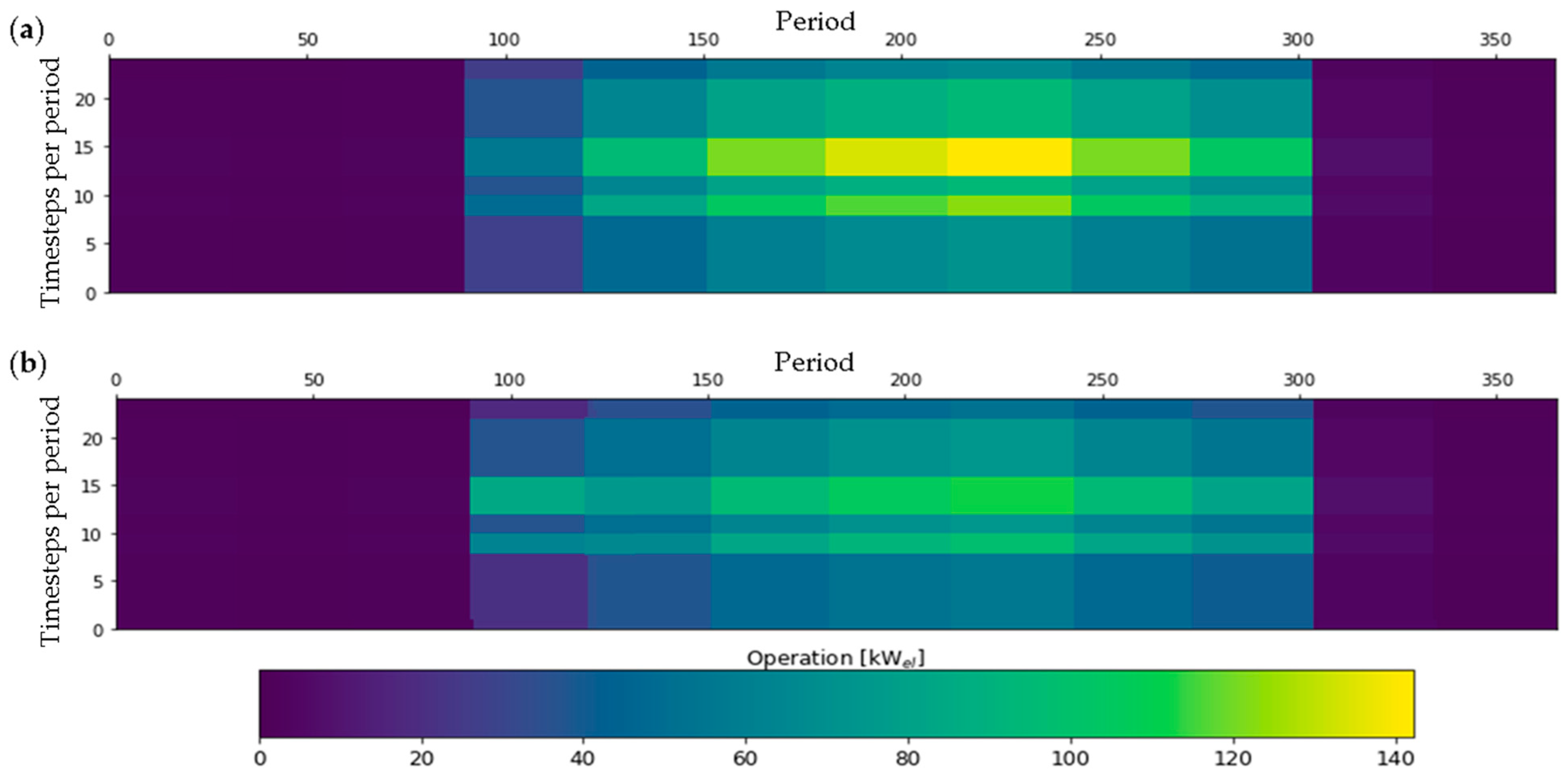 Energies 15 03801 g007