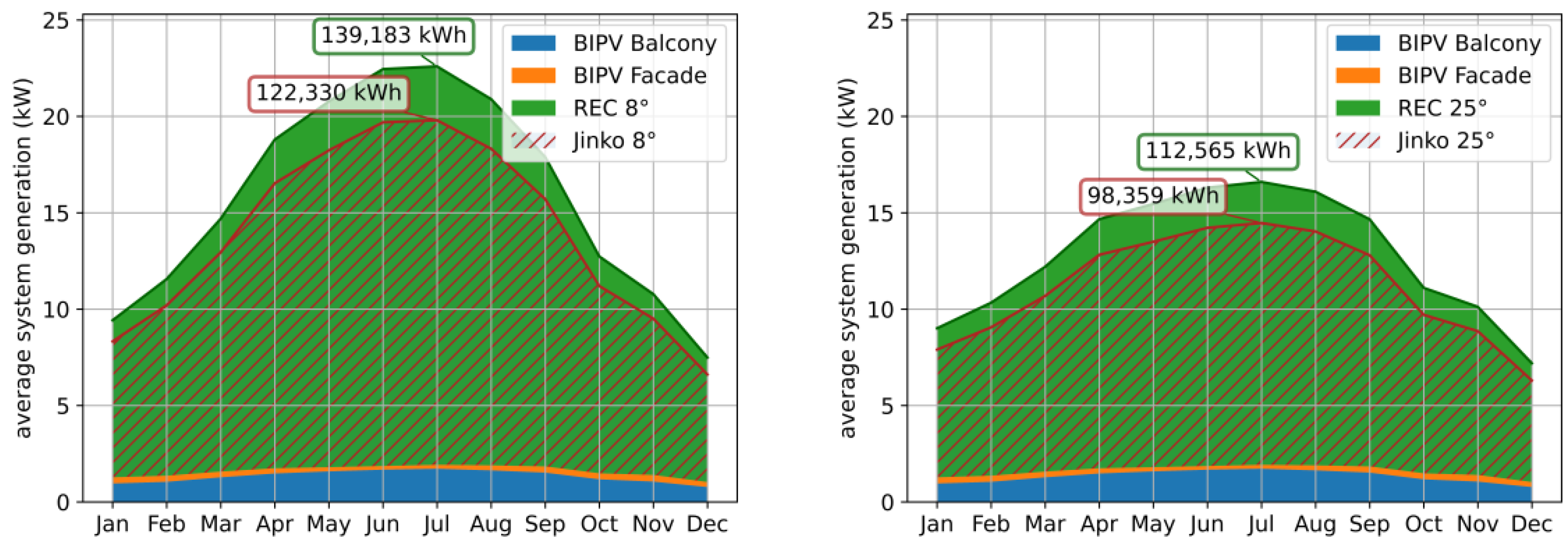Energies 15 03801 g008