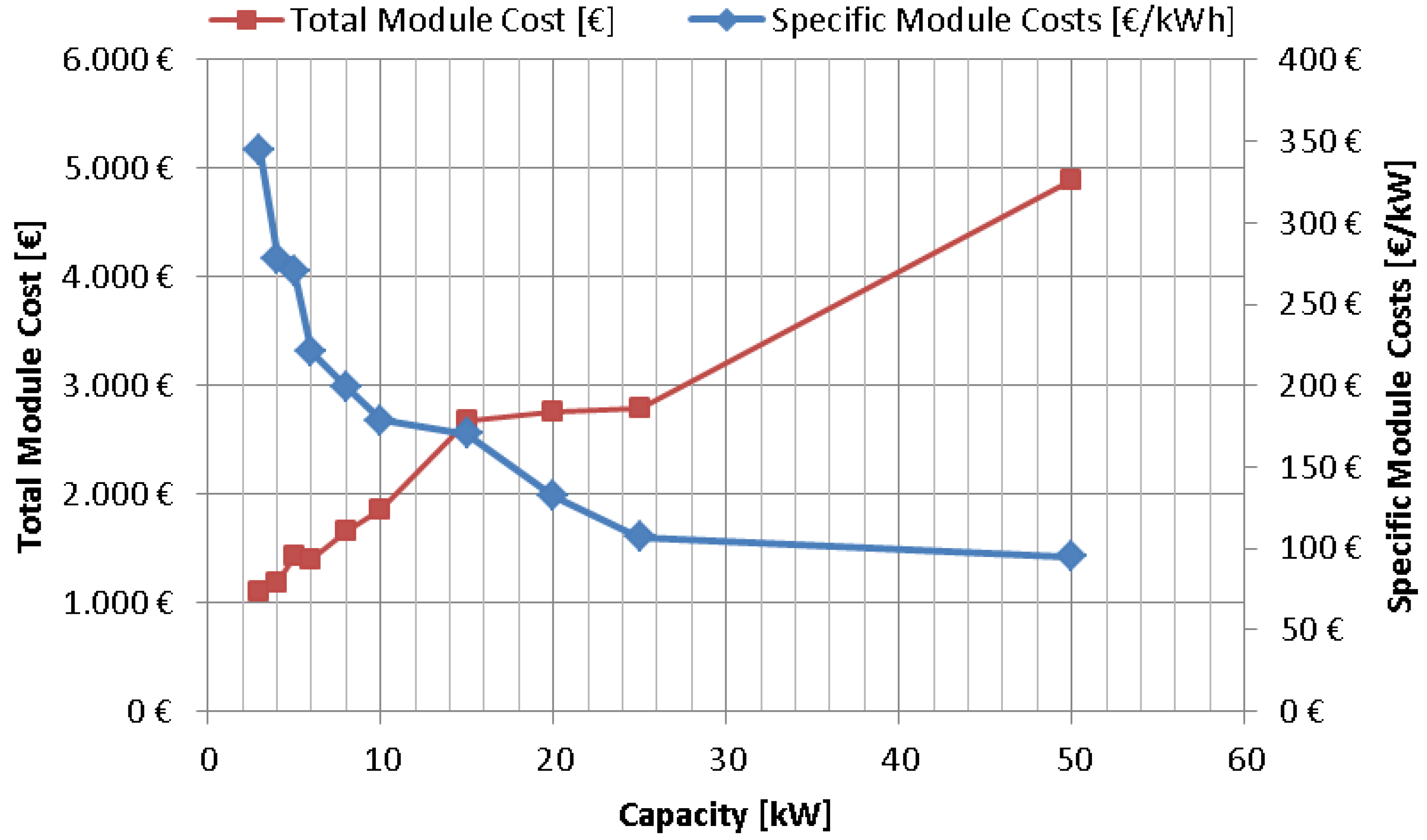 Energies 15 03801 g009