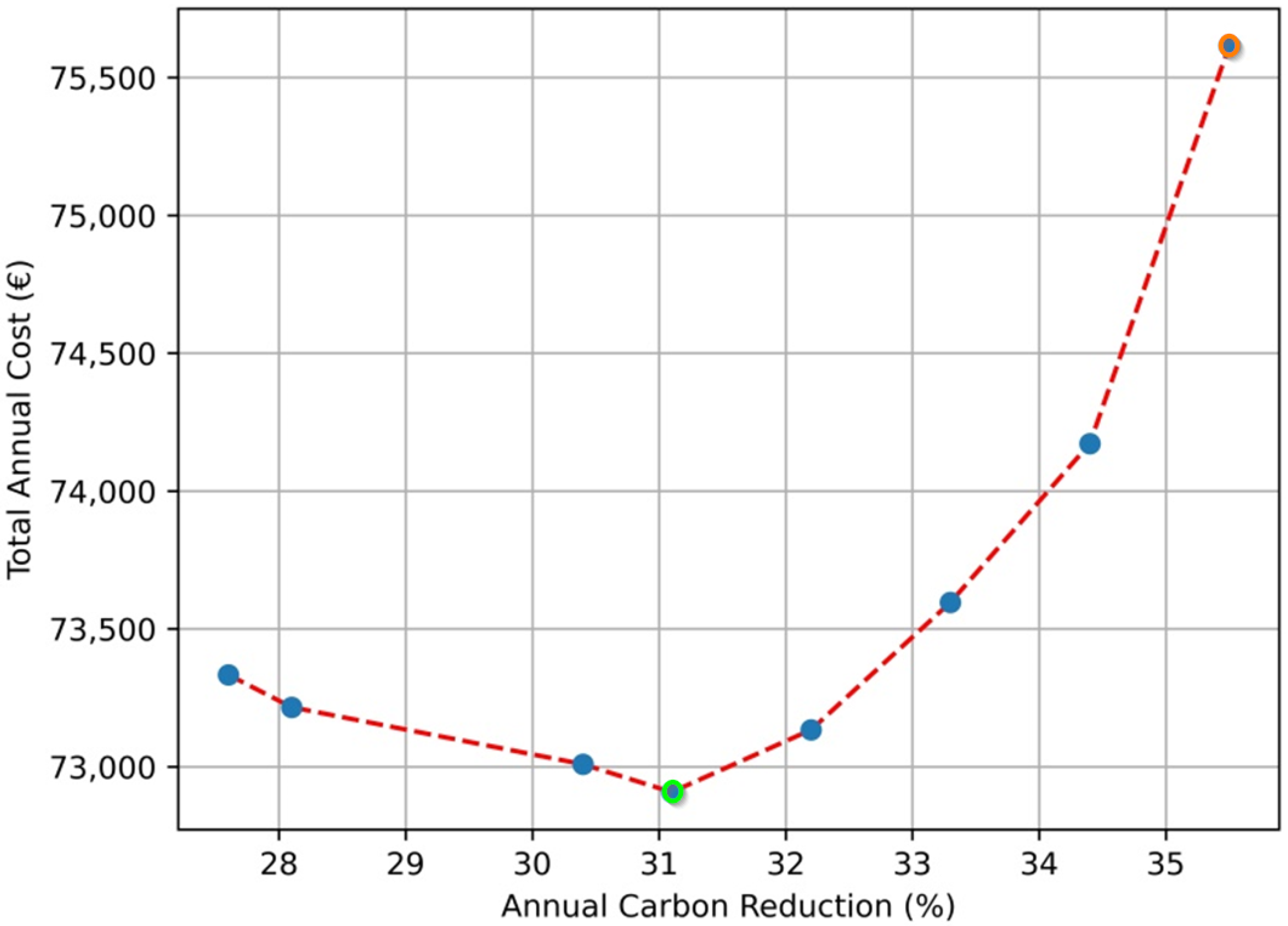 Energies 15 03801 g010