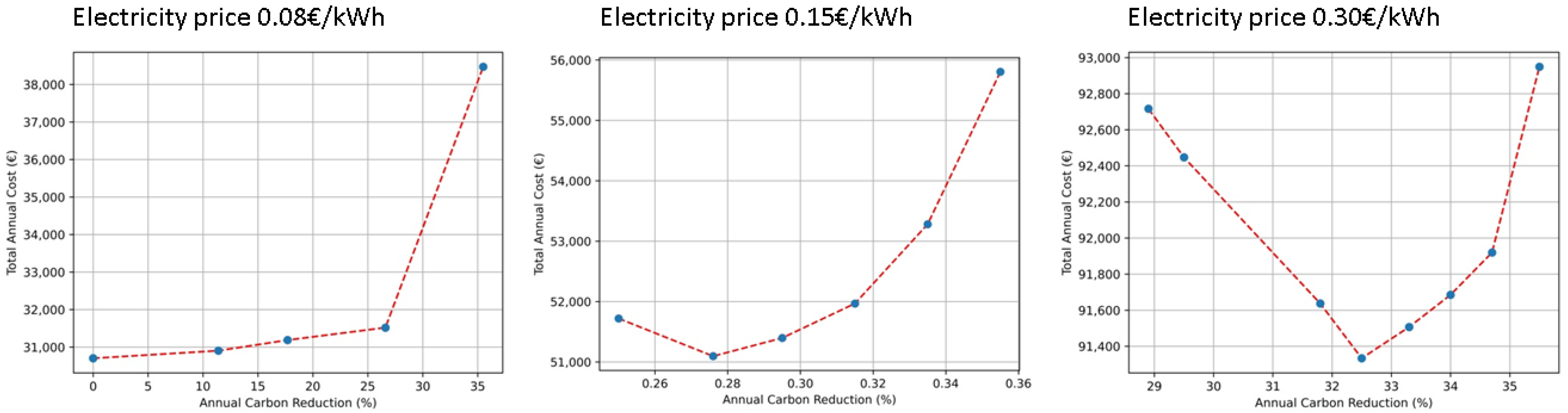 Energies 15 03801 g011