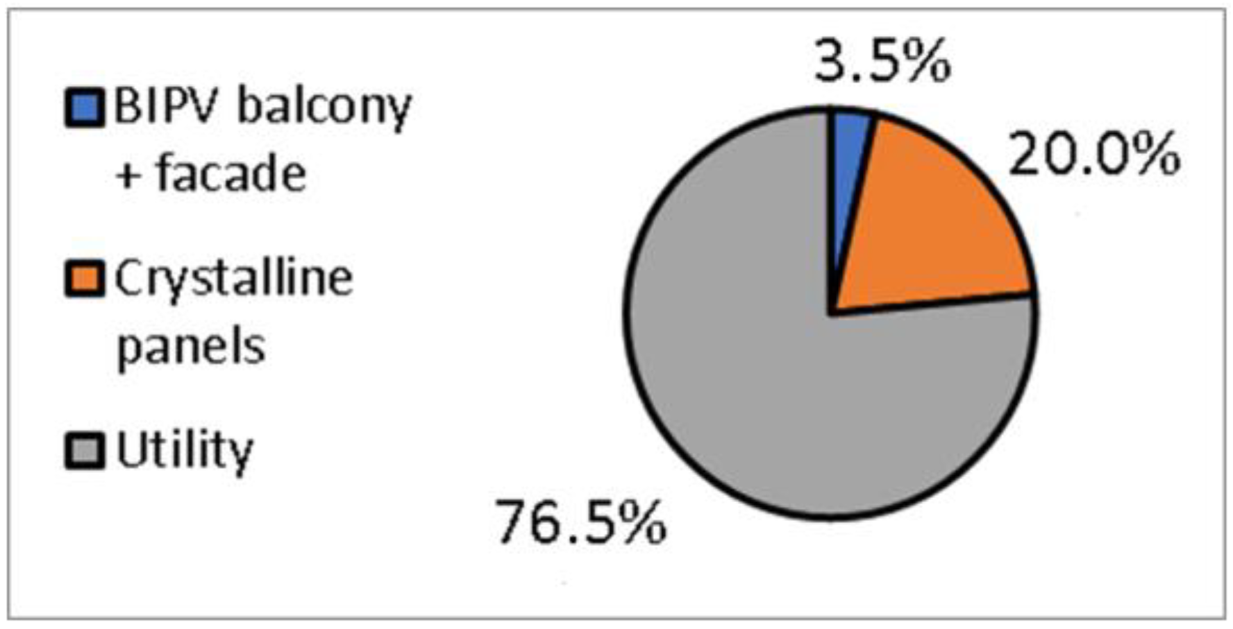 Energies 15 03801 g012