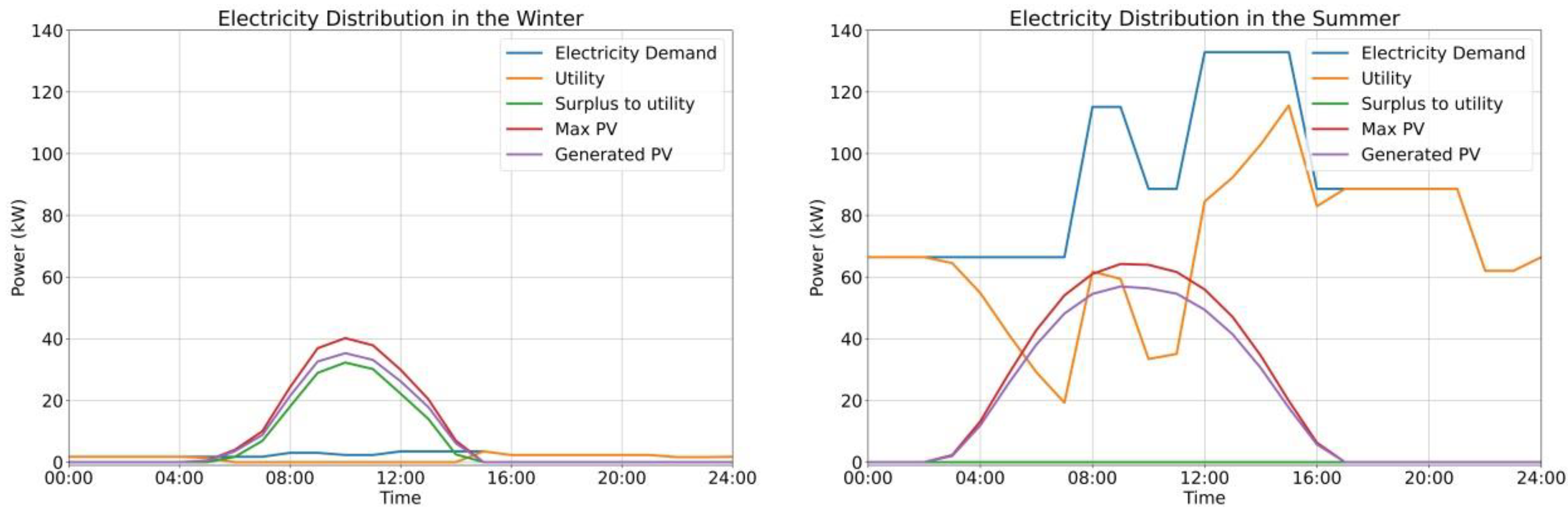 Energies 15 03801 g013