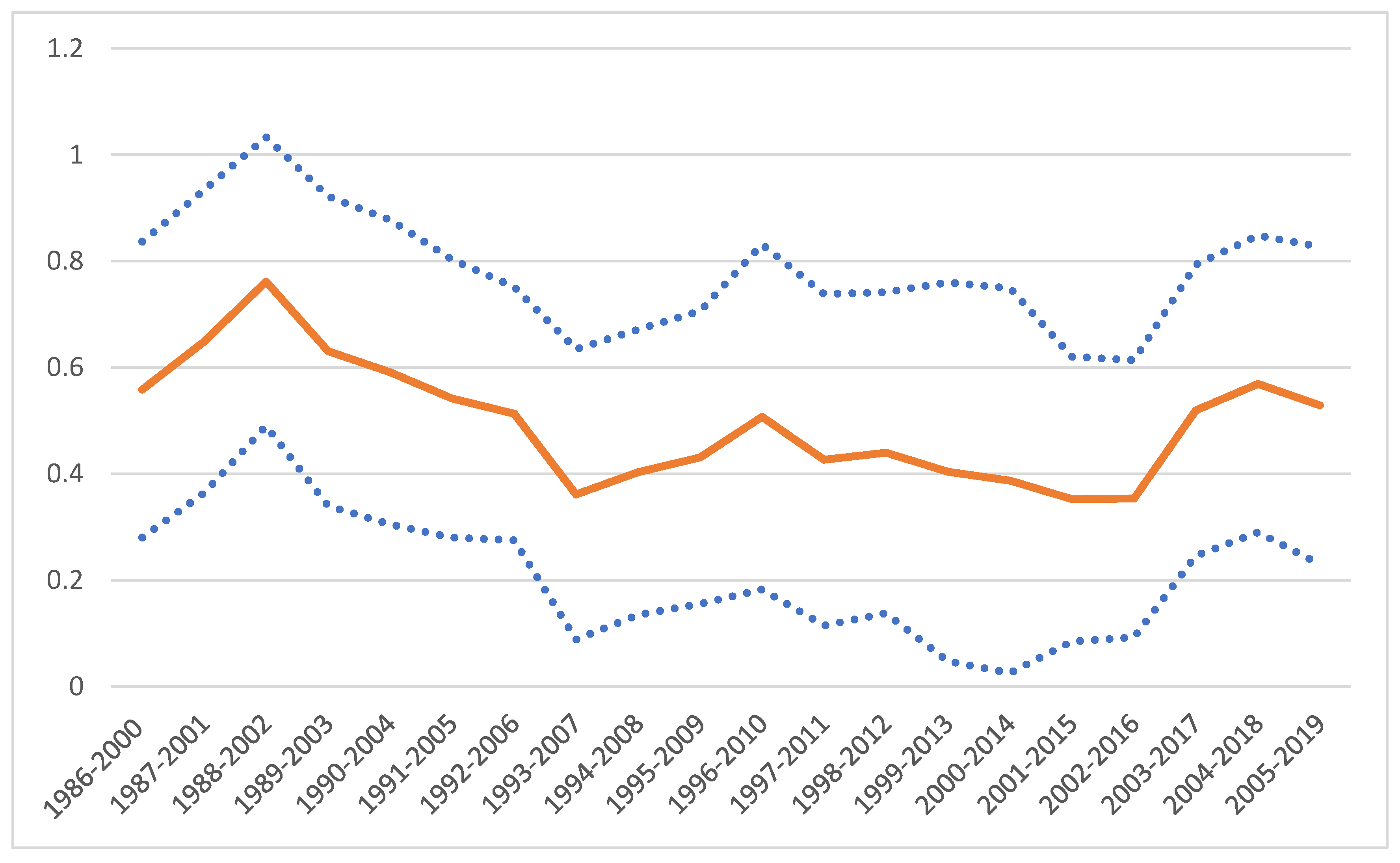 Energies 15 03802 g0a1