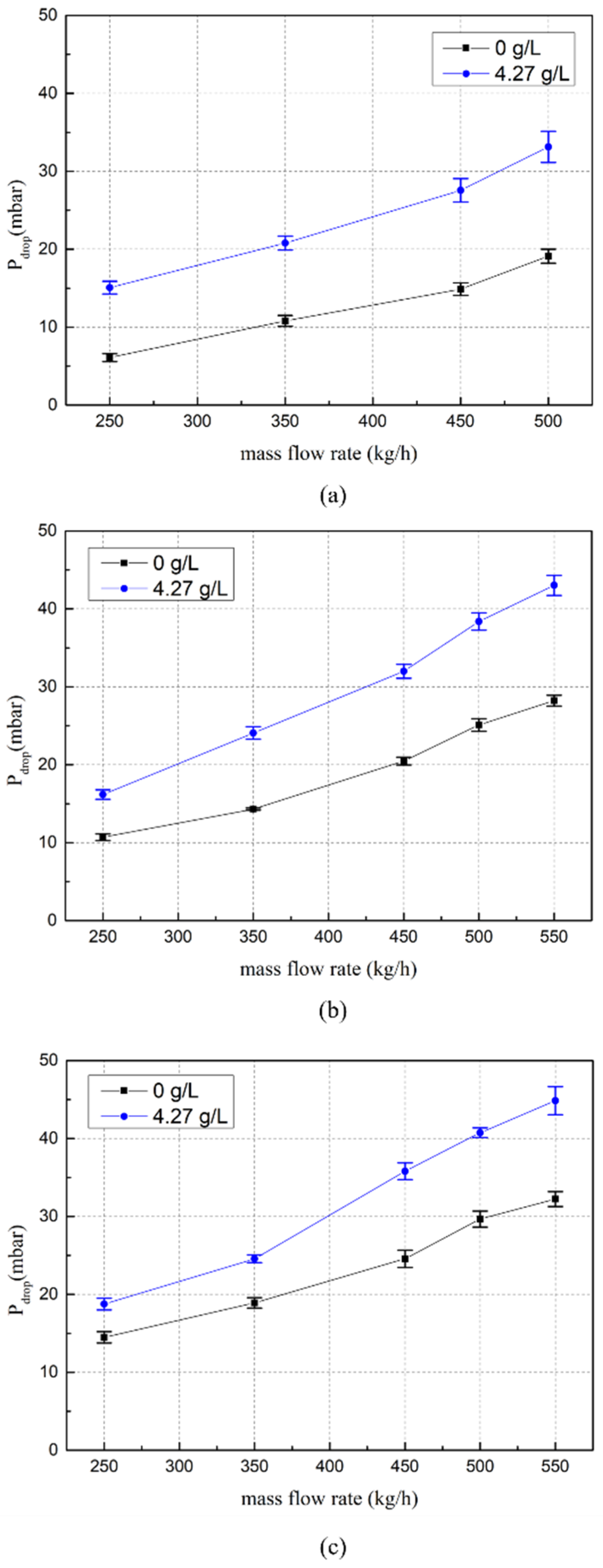 Energies 15 03803 g004