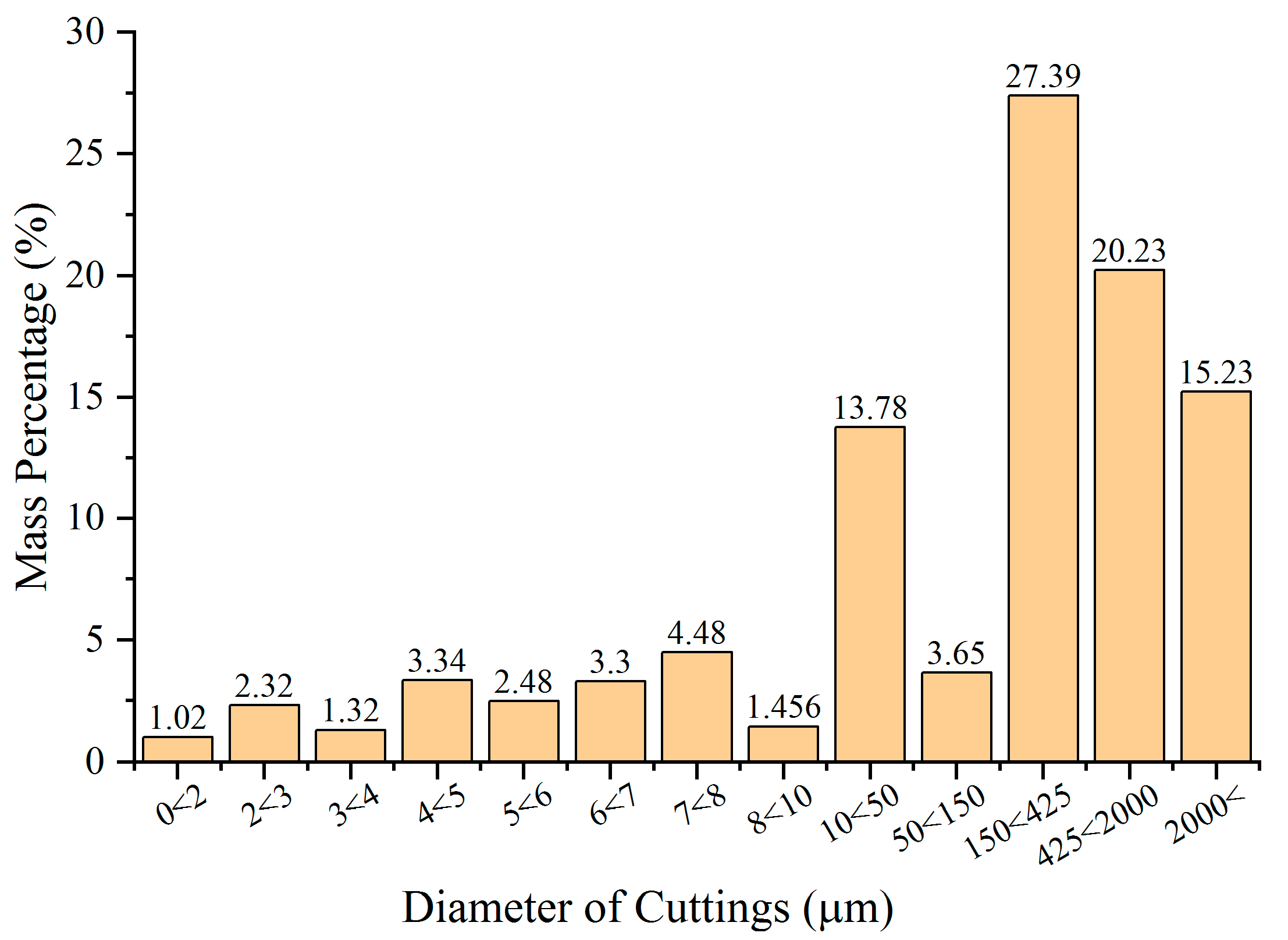 Energies 15 03804 g001 550