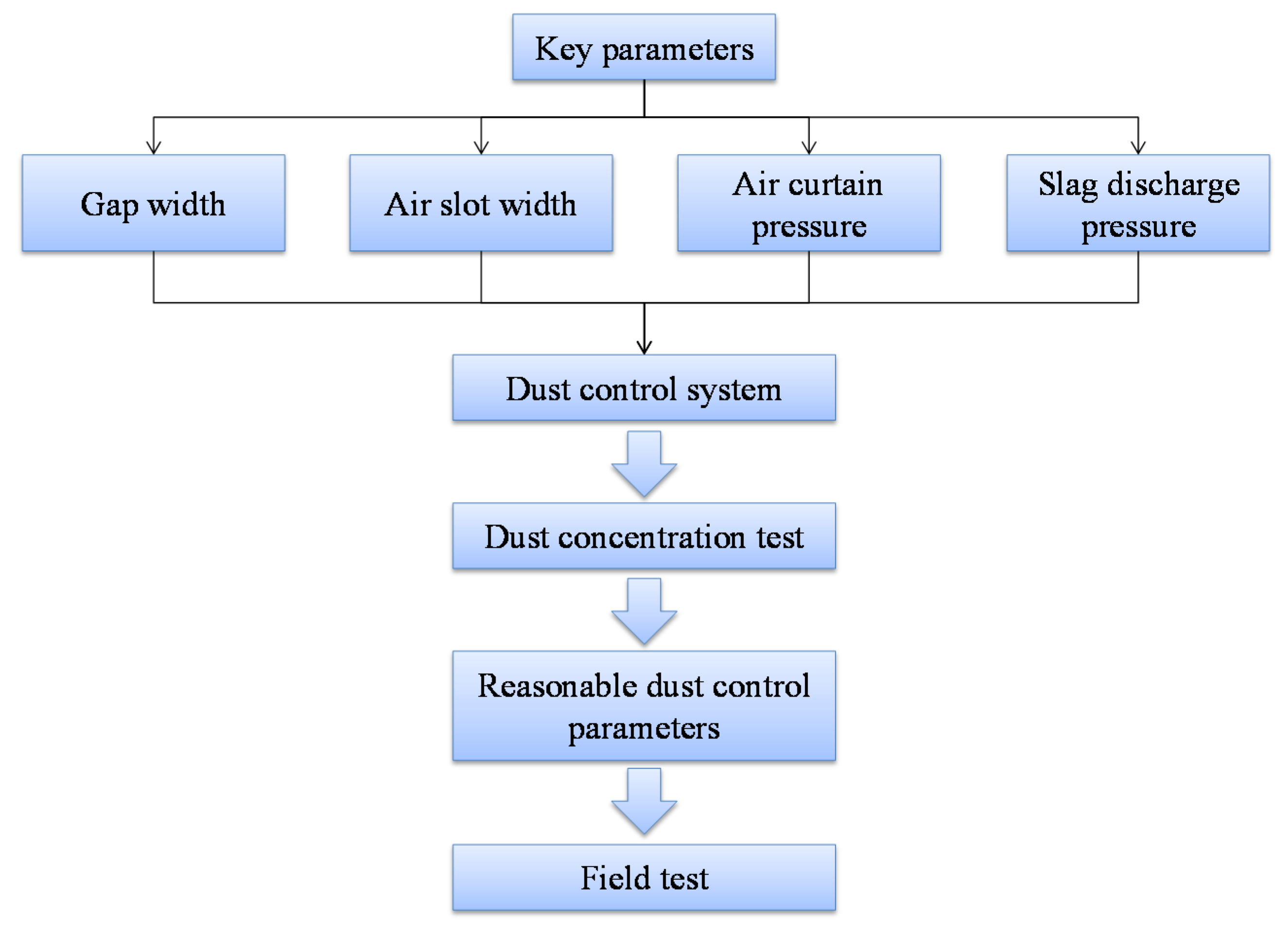 Energies 15 03804 g004 550