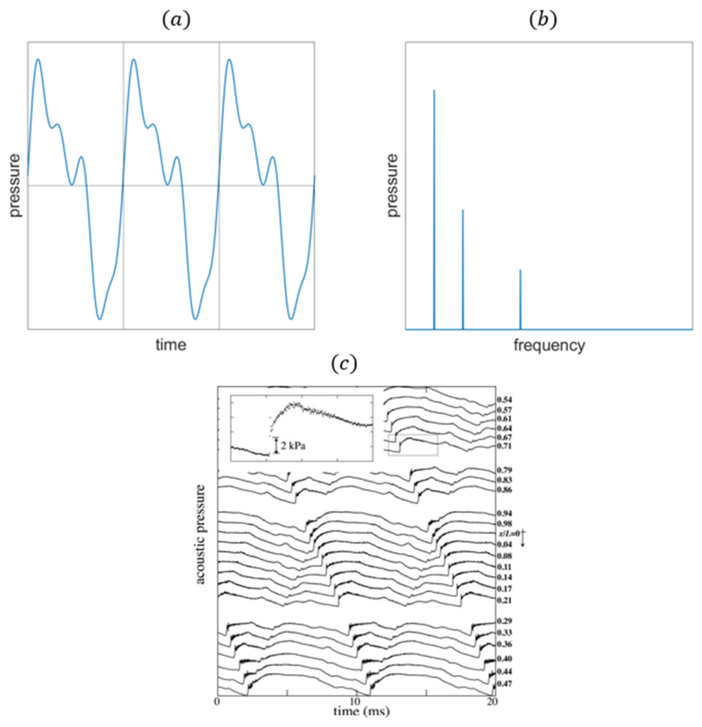 Energies 15 03806 g003 Energies 15 03806 g003