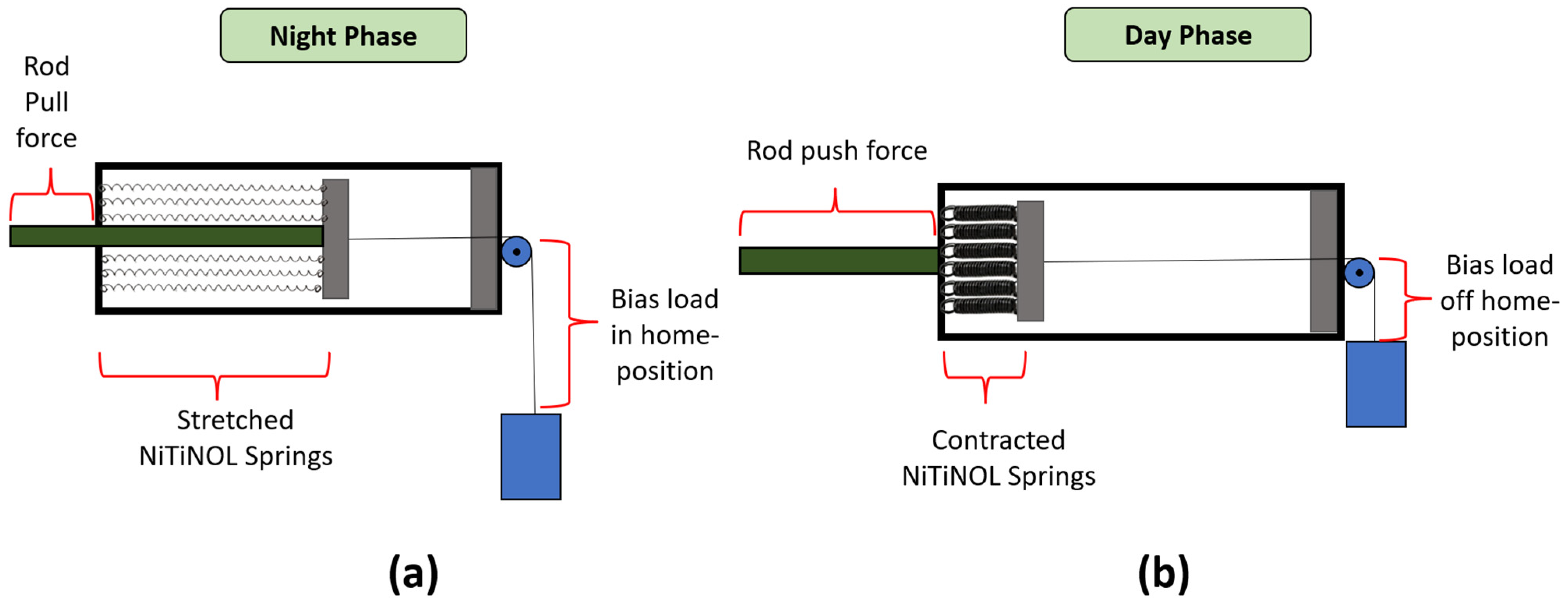 Energies 15 03807 g002 550