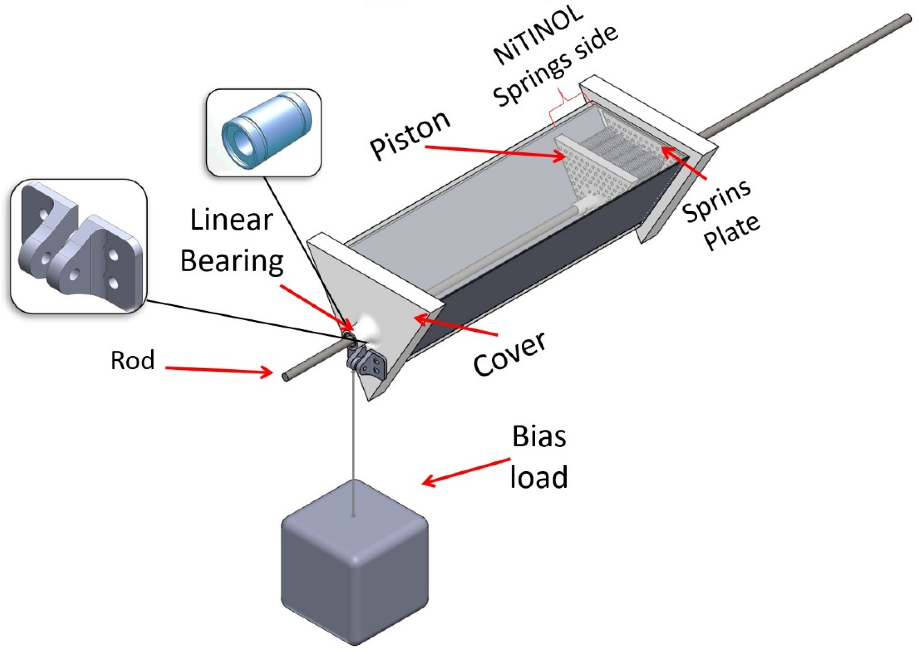 Energies 15 03807 g003 550