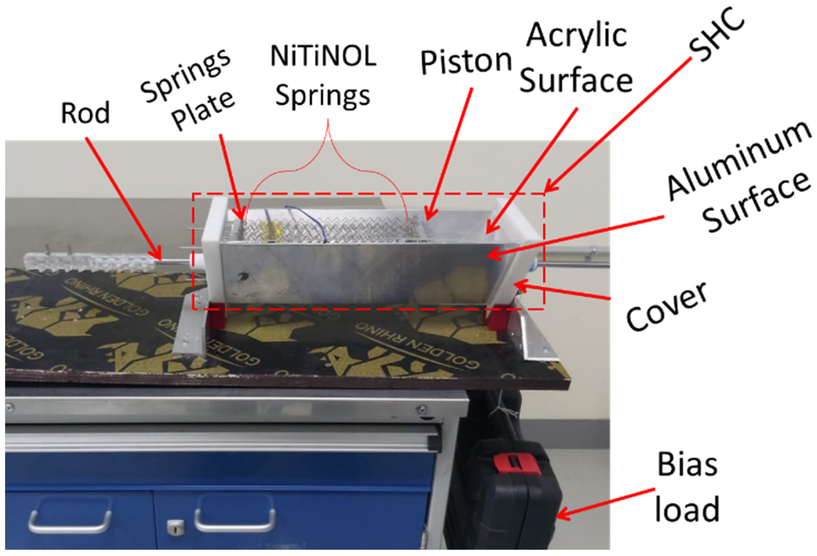 Energies 15 03807 g004 550