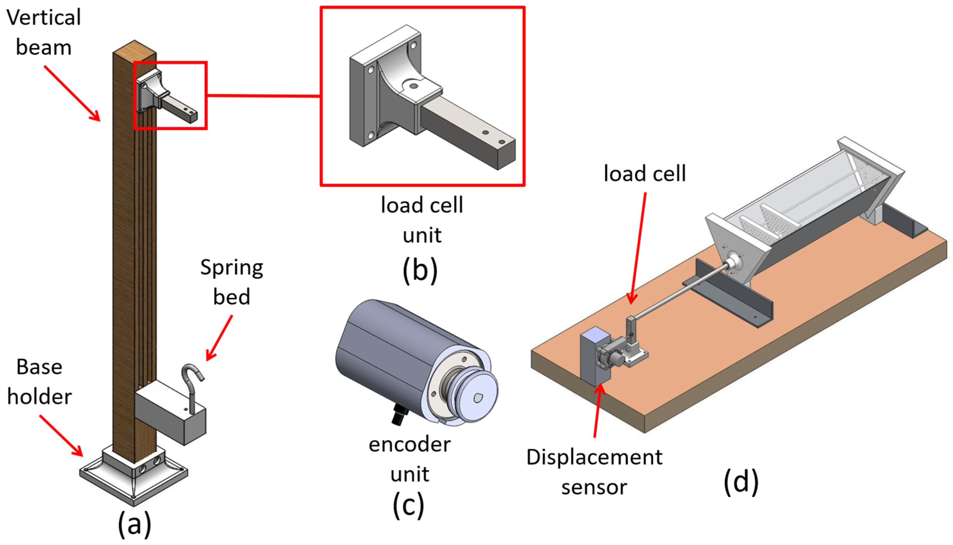 Energies 15 03807 g005 550