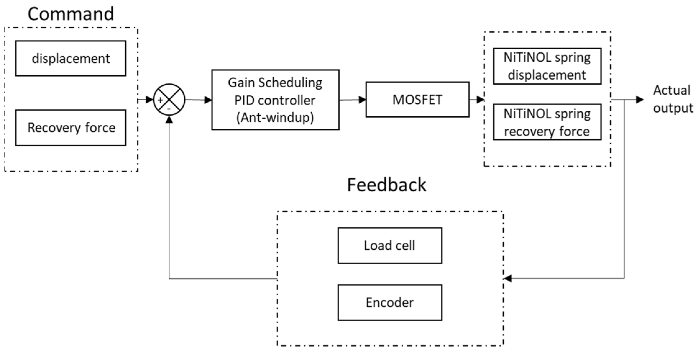 Energies 15 03807 g007 550