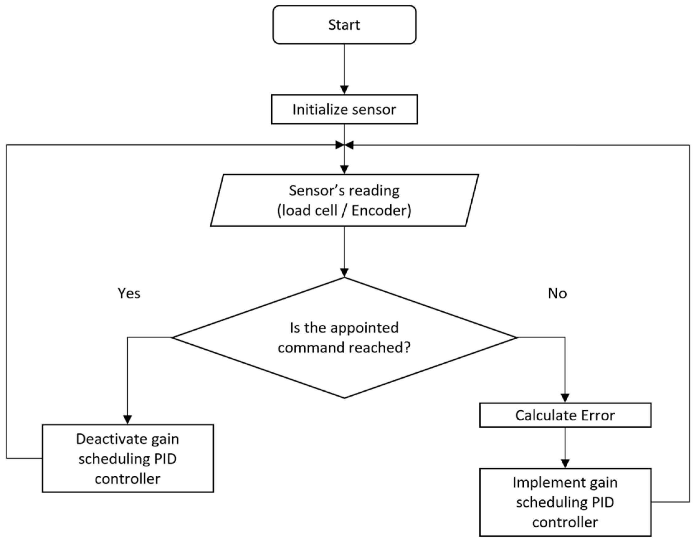 Energies 15 03807 g008 550