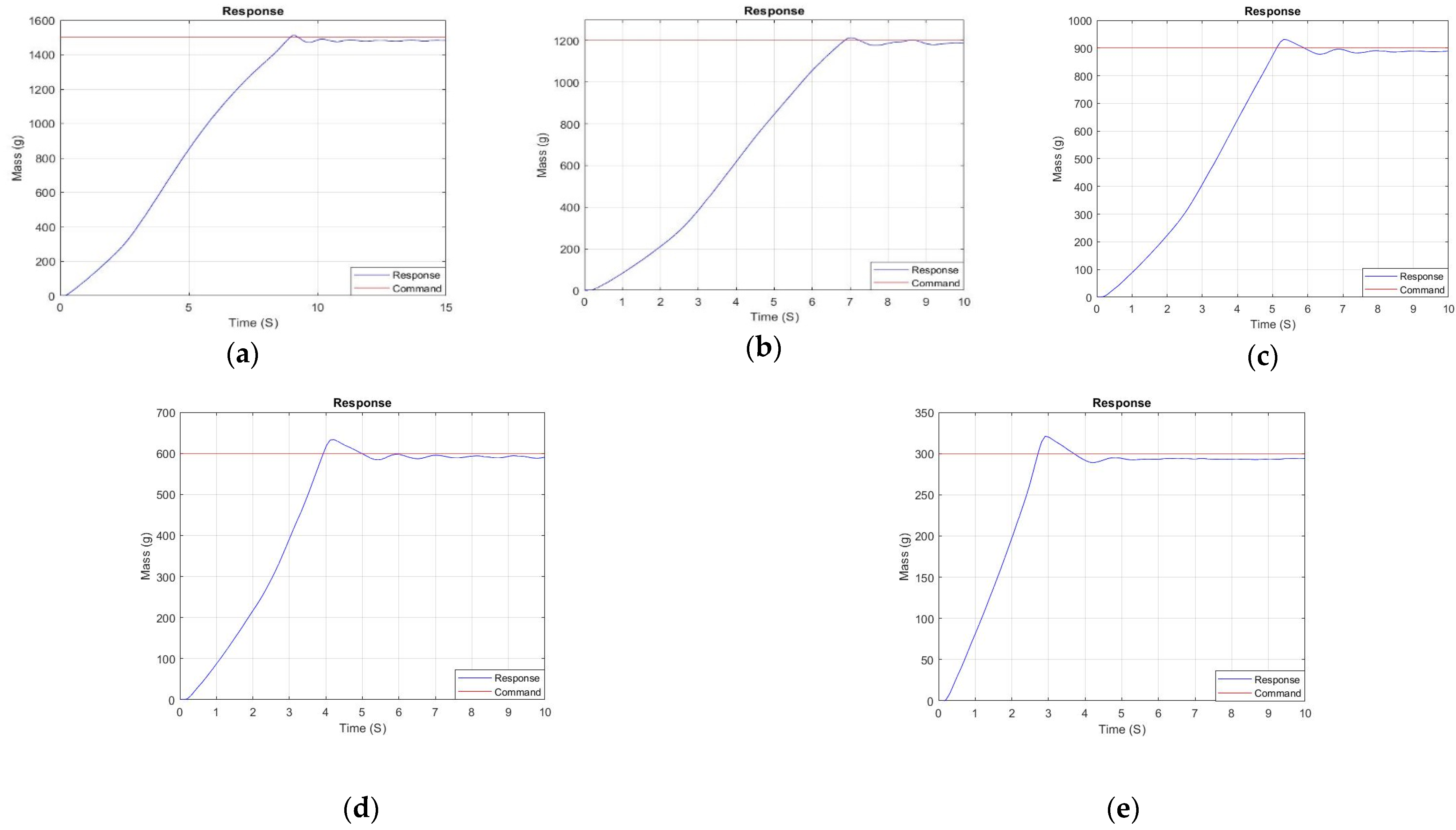 Energies 15 03807 g009 550