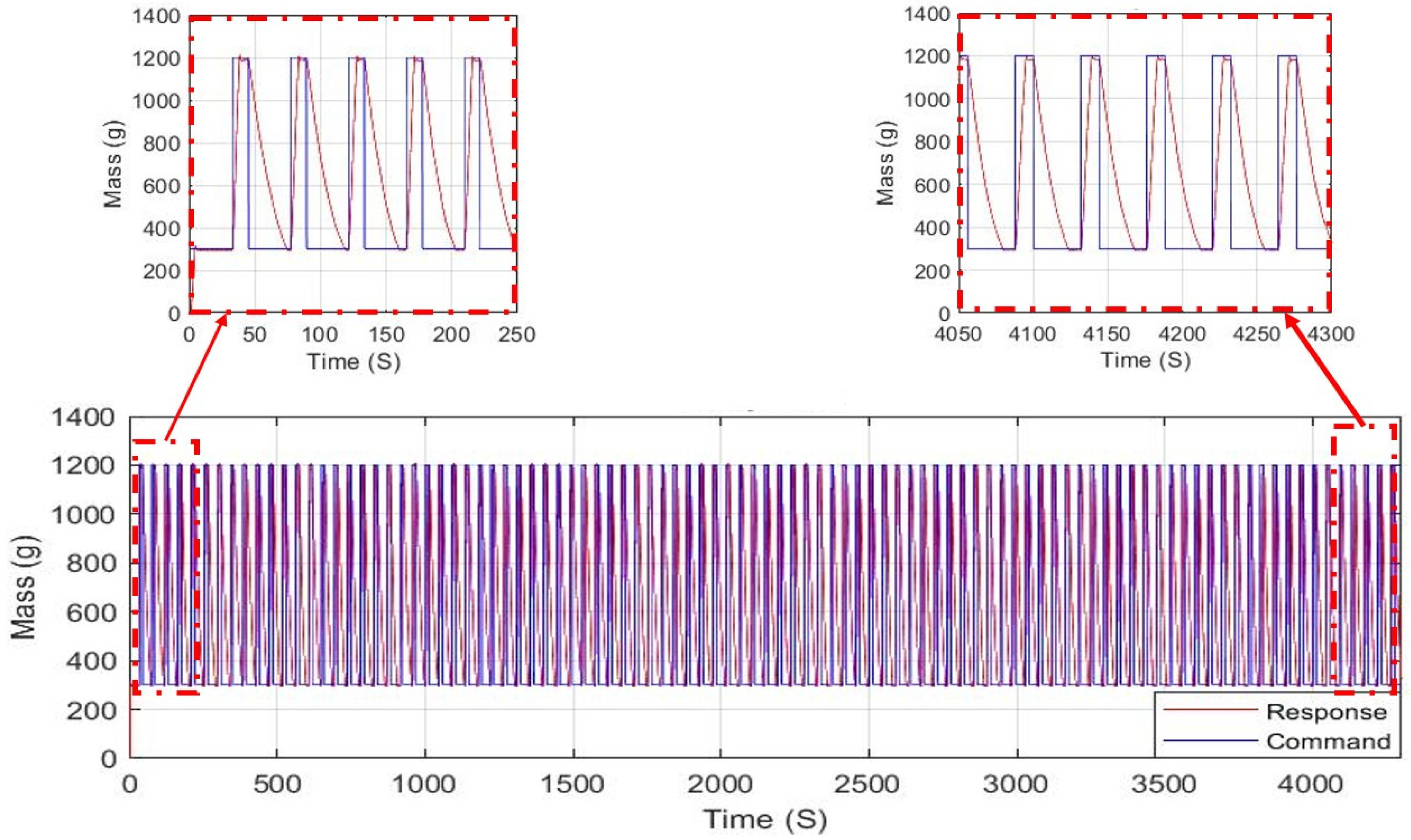 Energies 15 03807 g010 550