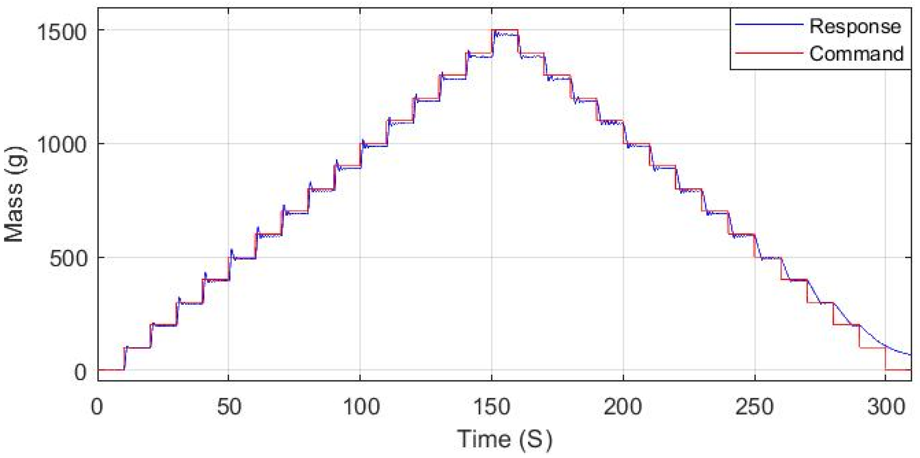 Energies 15 03807 g011 550
