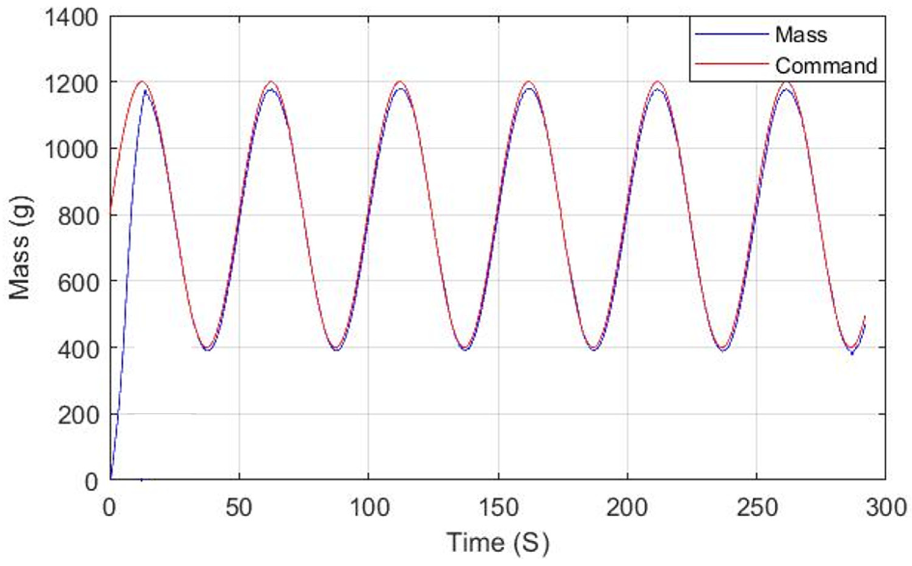 Energies 15 03807 g012 550
