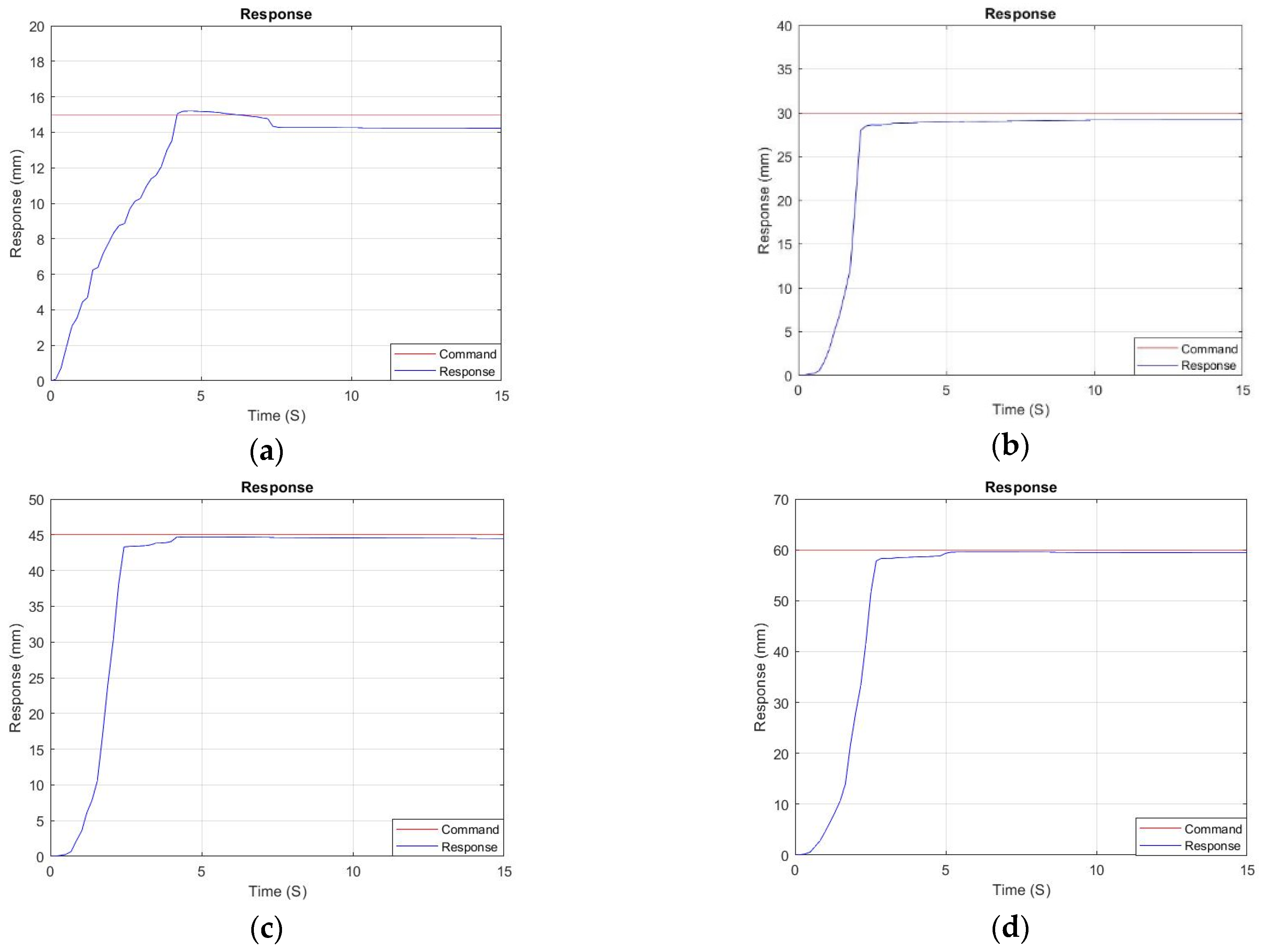 Energies 15 03807 g013 550