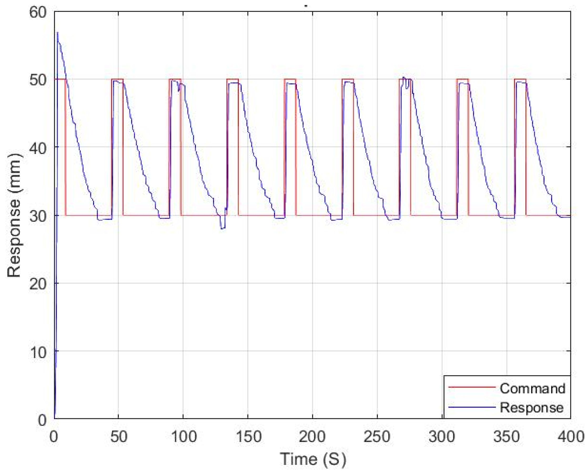 Energies 15 03807 g014 550