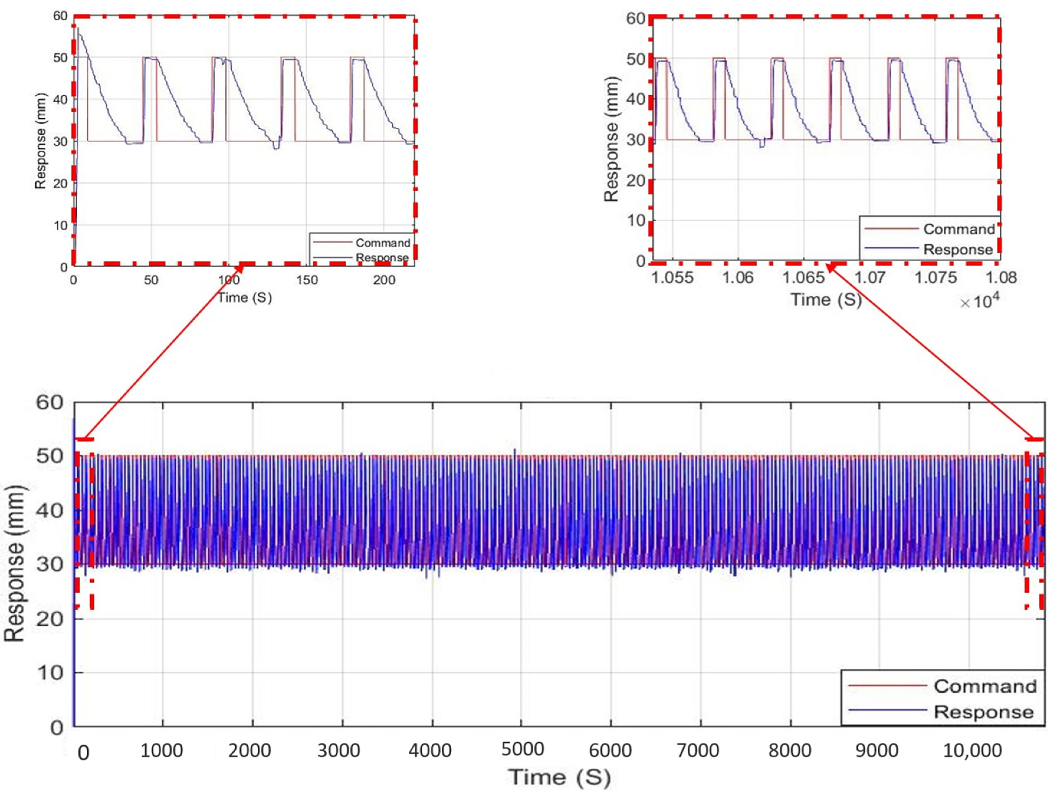 Energies 15 03807 g015 550