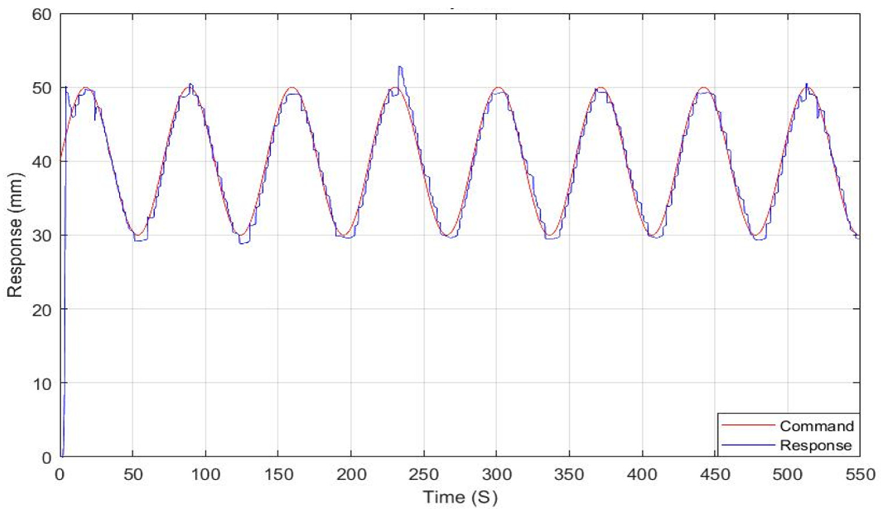 Energies 15 03807 g016 550